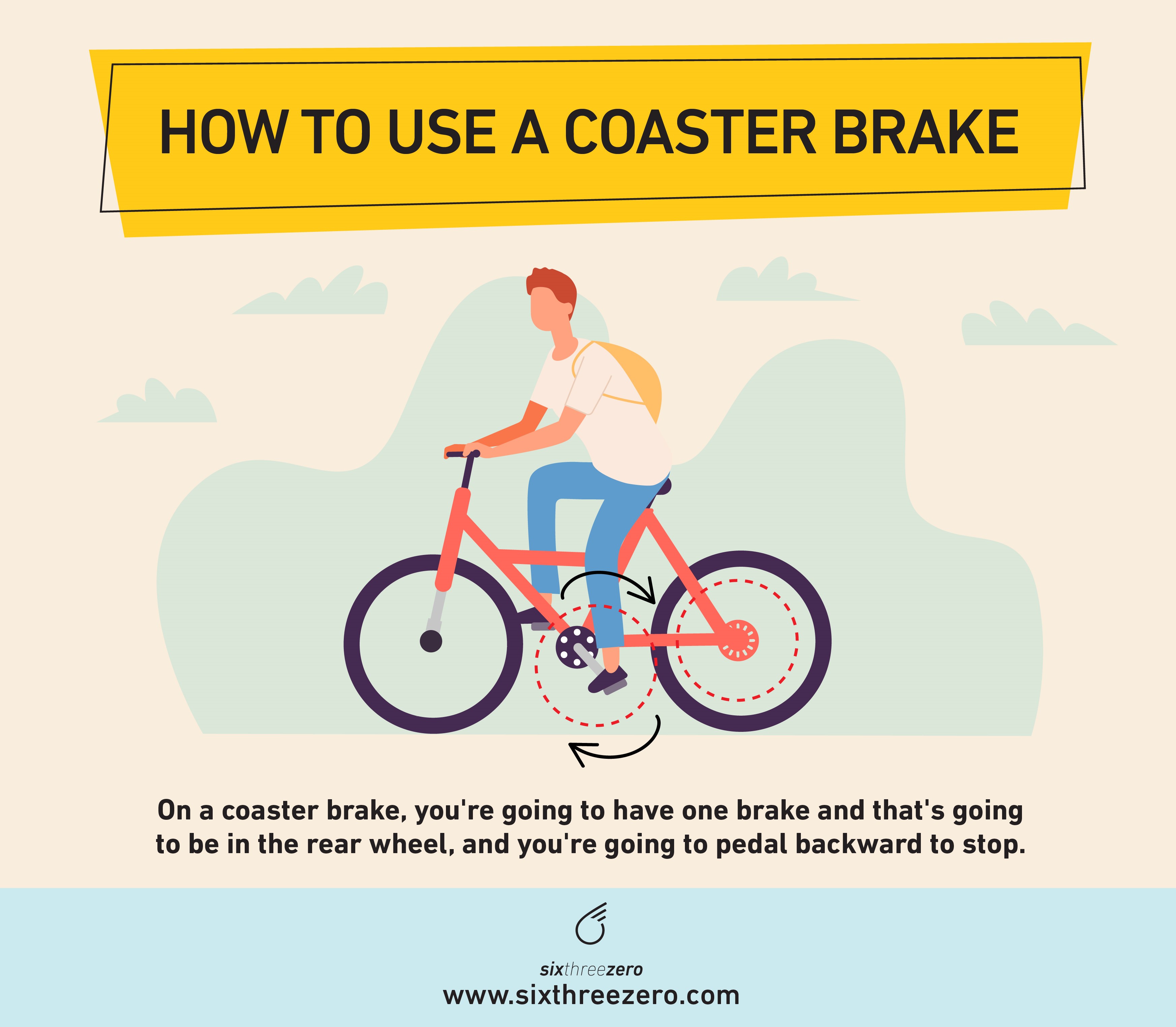 What Is A Coaster Brake On A Bike How To Use Coaster Brakes How Do Coaster Brakes Work On Bicycles Sixthreezero Bike Co