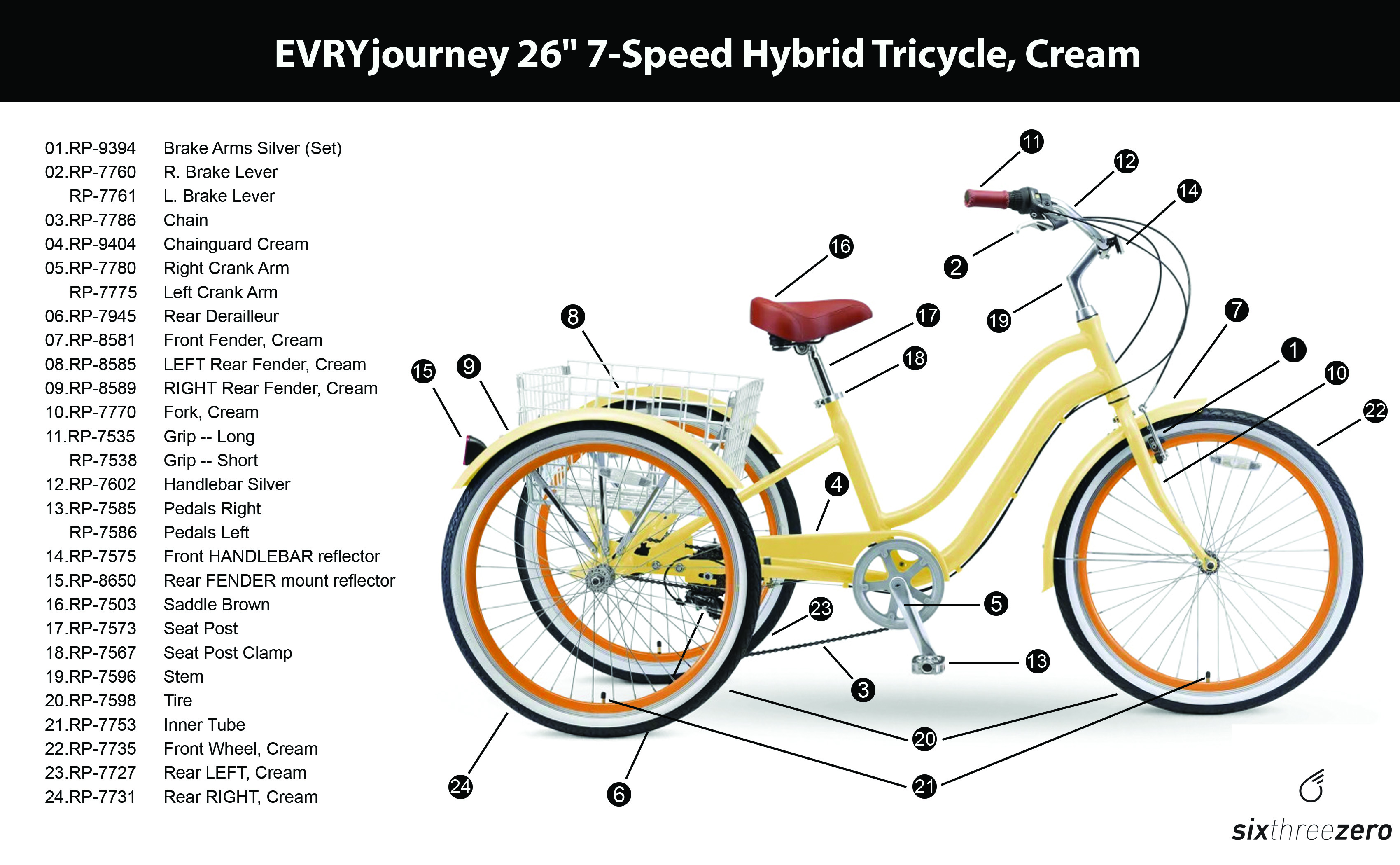 Schwinn tricycle 2024 parts diagram