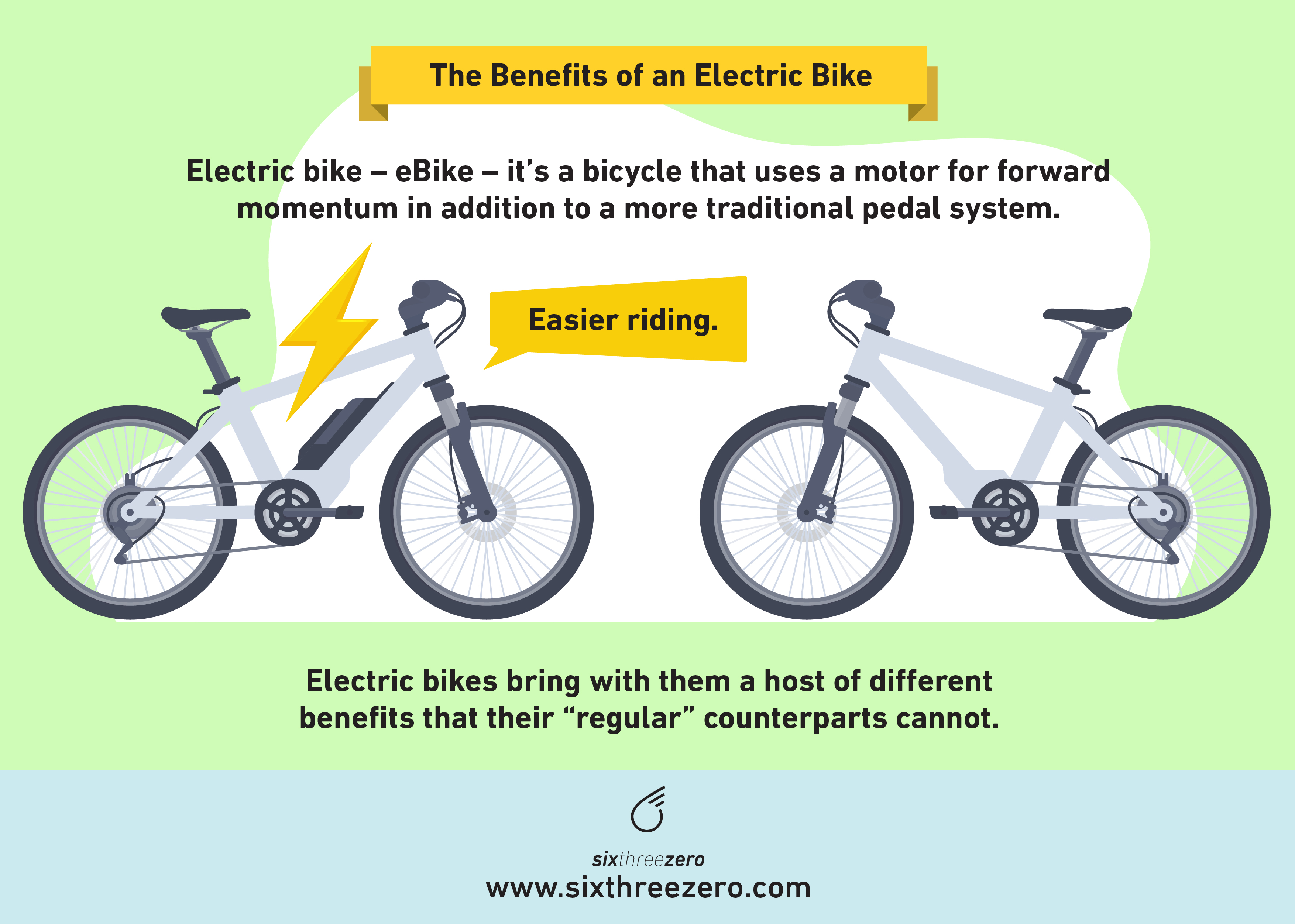 safest electric bike