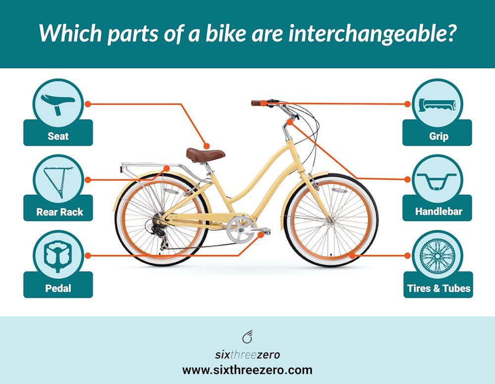 A Comprehensive Guide to the Interchangeable Parts of a Bicycle