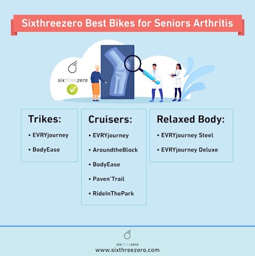 Best Bikes For Seniors With Arthritis Outdoor Bicycles For People