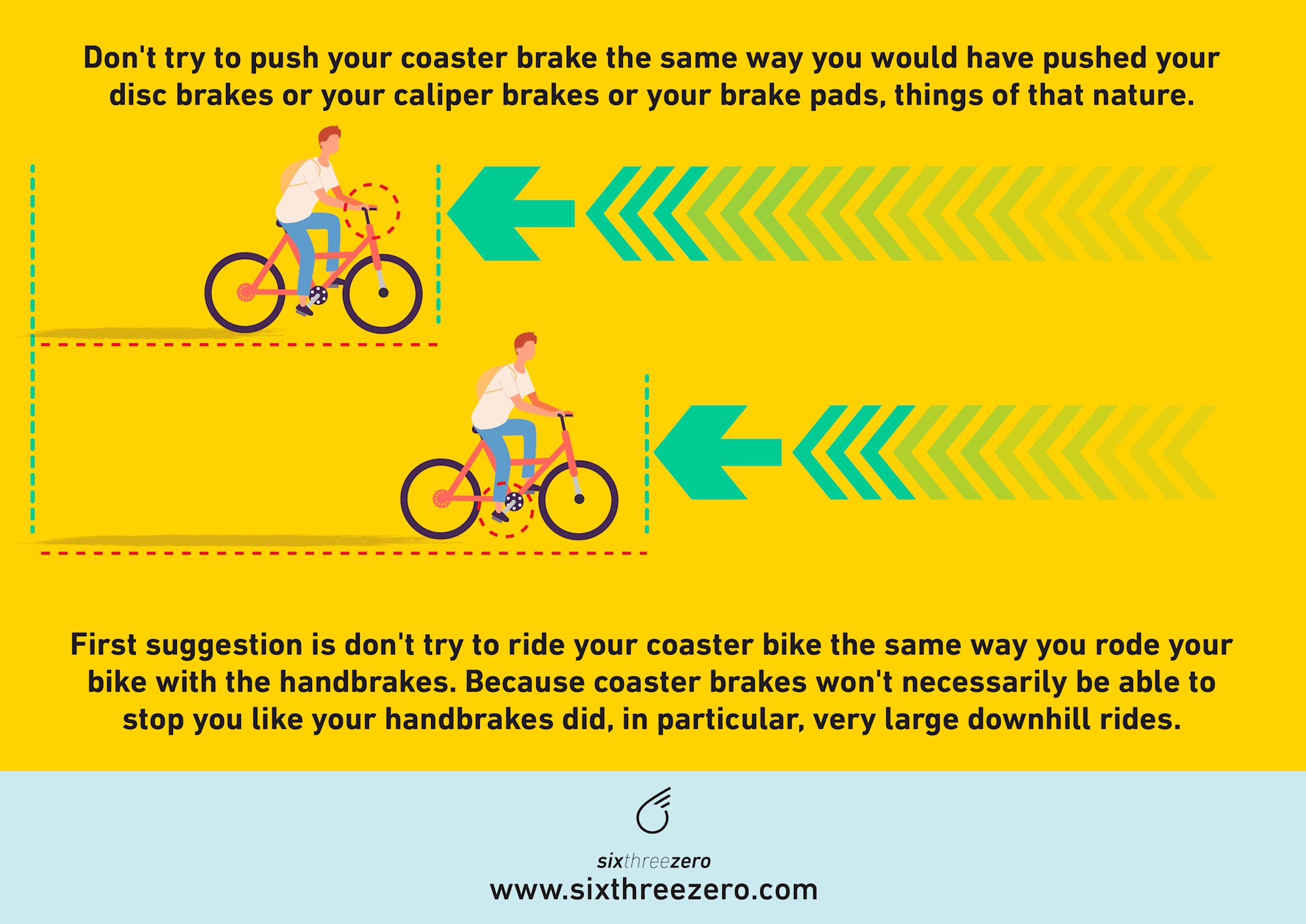 What Is A Coaster Brake On A Bike How To Use Coaster Brakes How Do