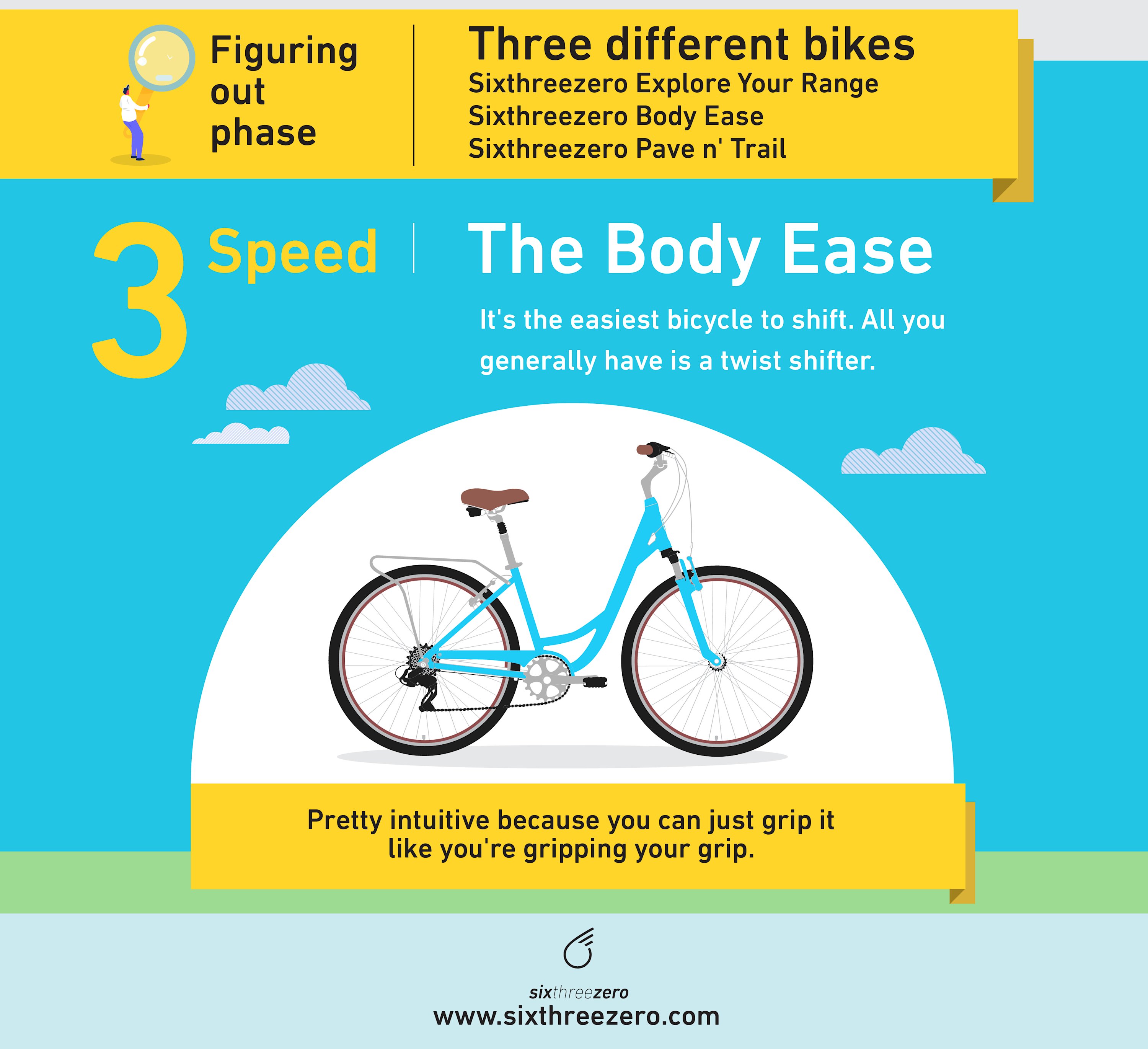How to Shift Gears on a Bicycle A Comprehensive Guide