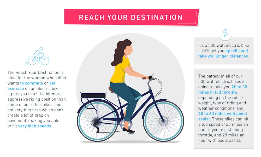 The Best Electric Bikes with Throttle Discover the Top Throttle EBikes