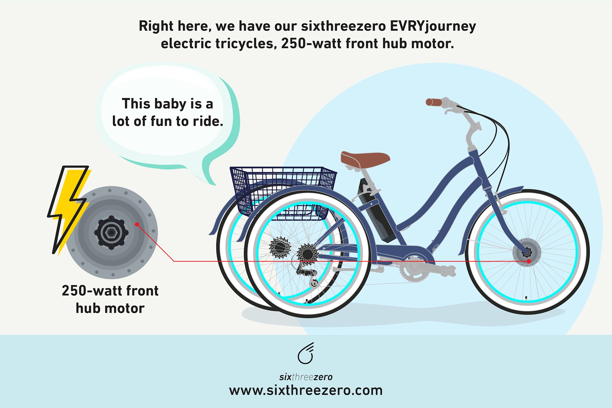 How Much Does an Electric Tricycle Weigh? ETrike Weight FAQ