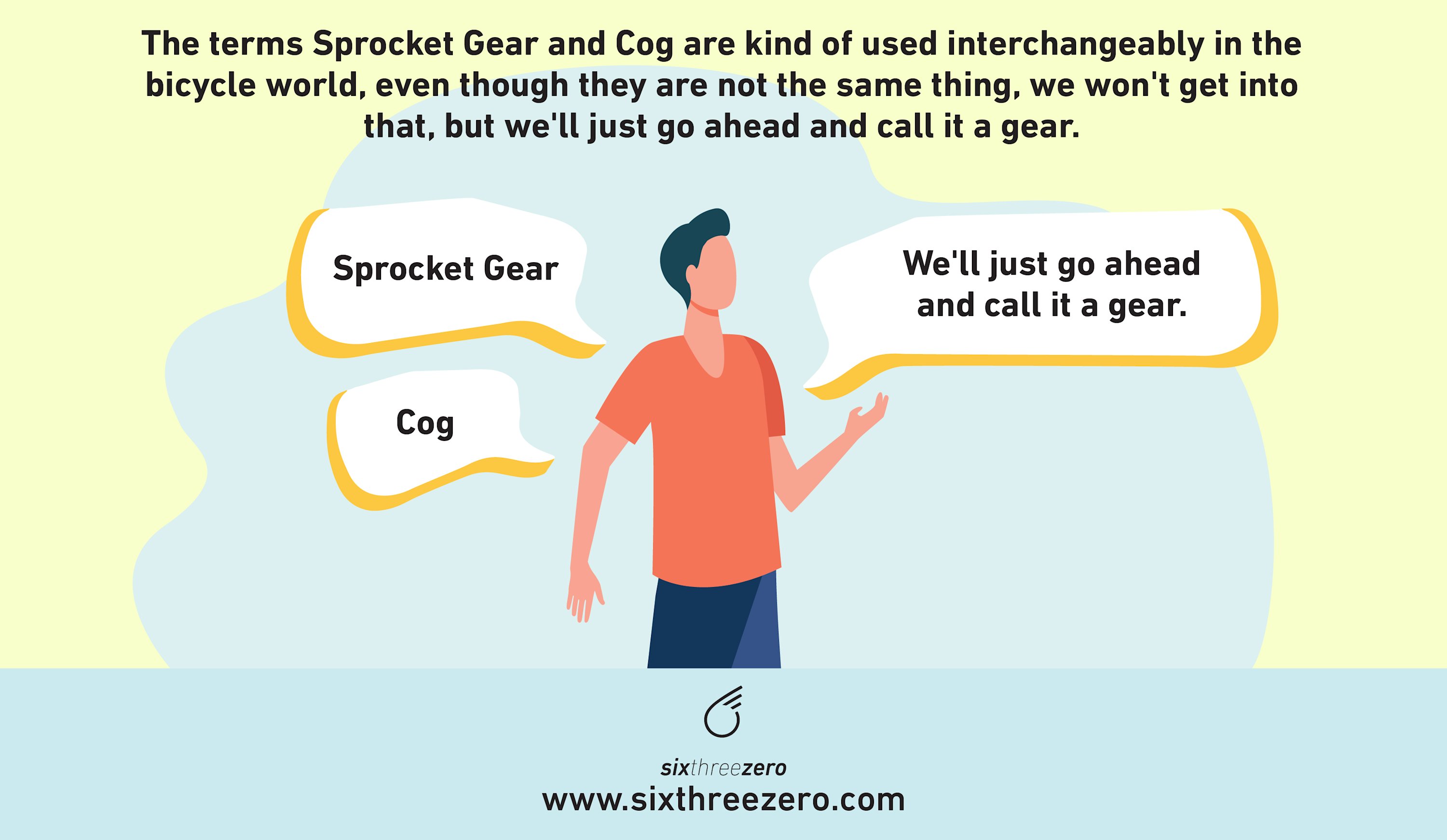 what is the rate of gear cycle