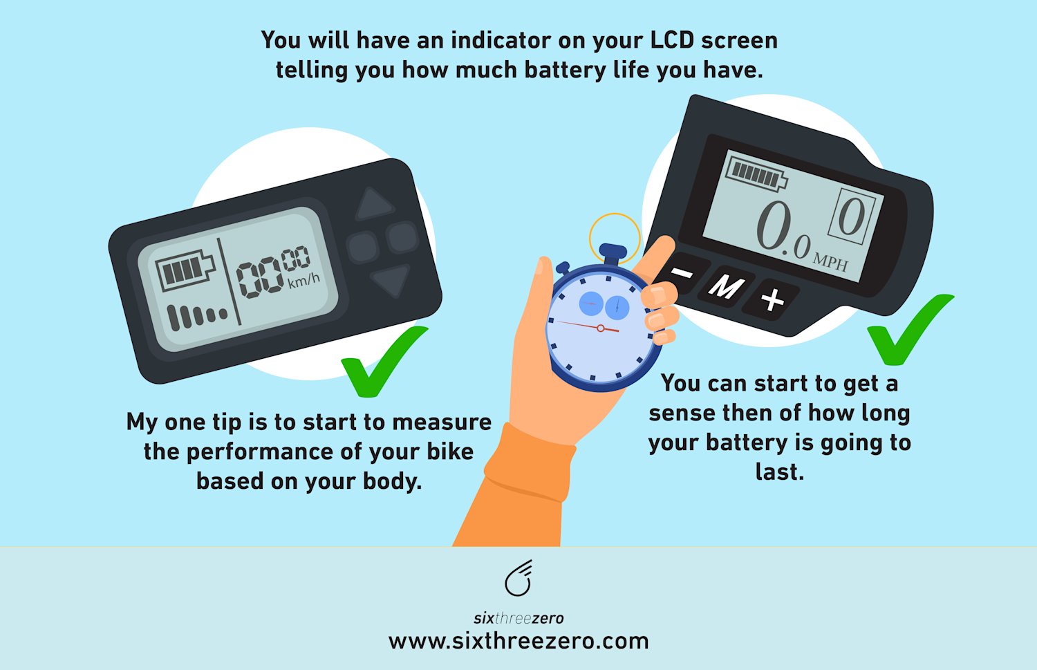 How Far Can Electric Bikes Go?