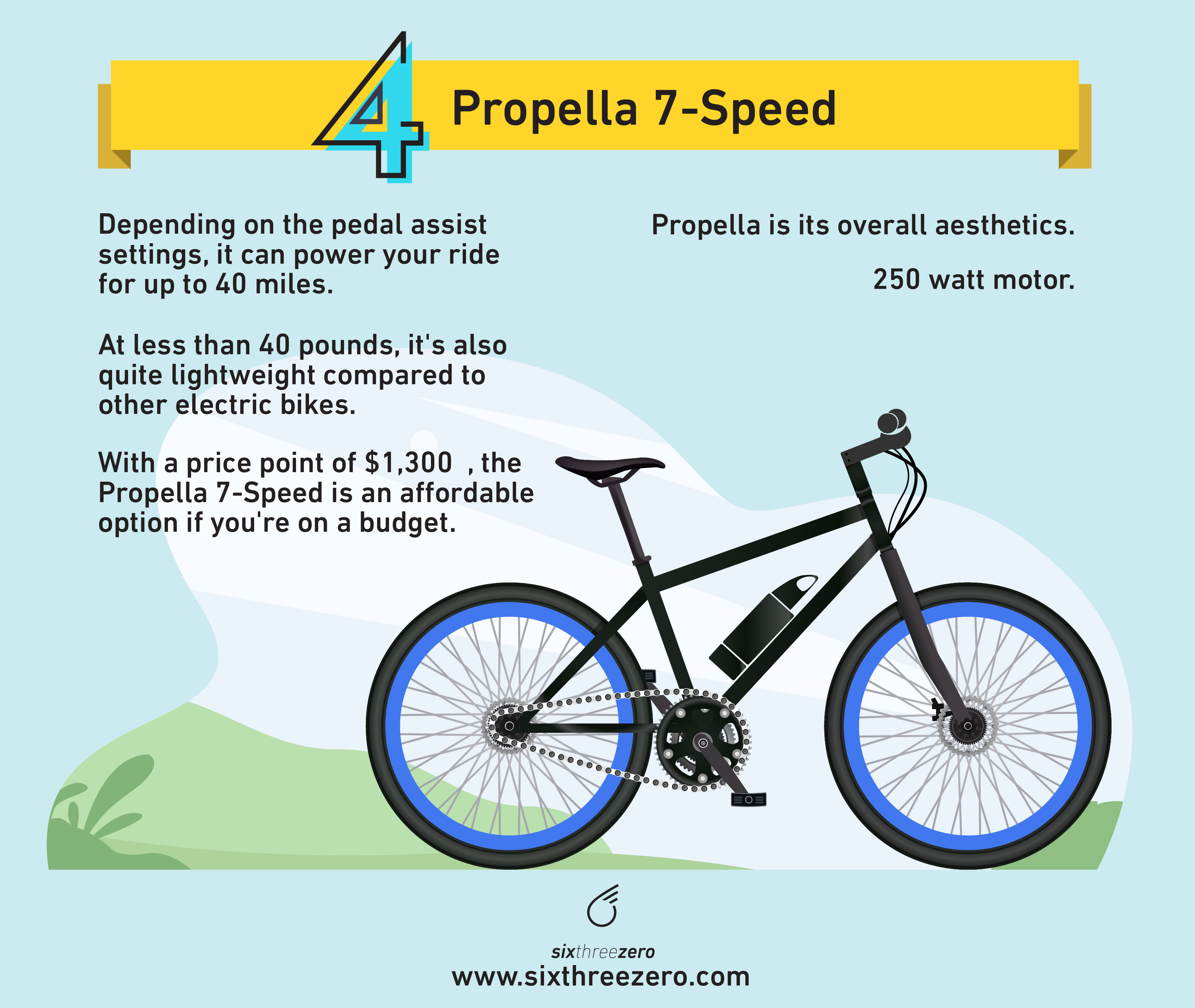 electric bike rankings