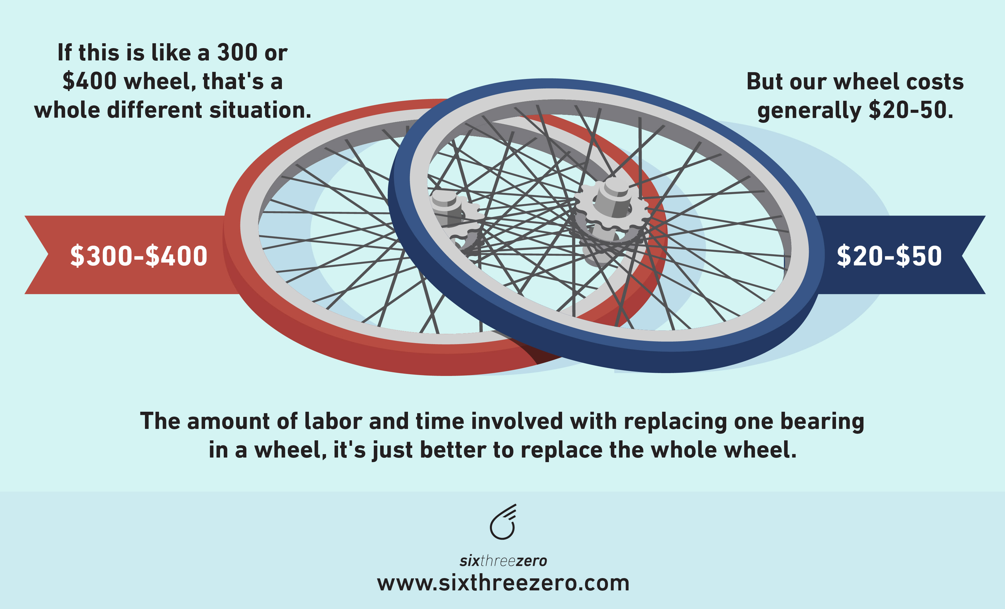 Why Does My Bike Squeak and Make Noise? Common Causes and Solutions