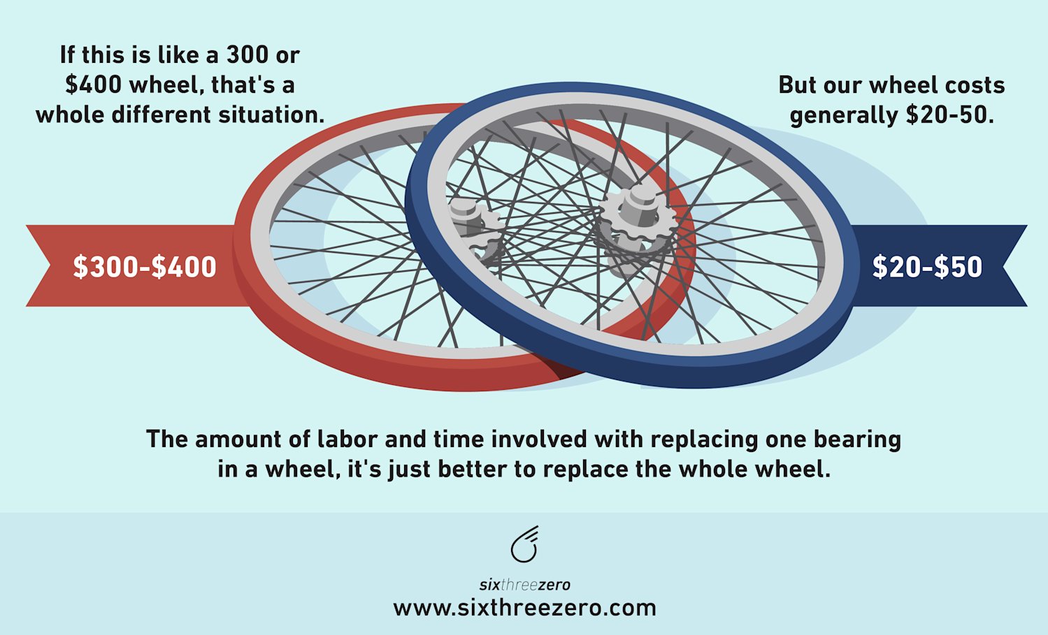 Why Does My Bike Squeak and Make Noise? Common Causes and Solutions