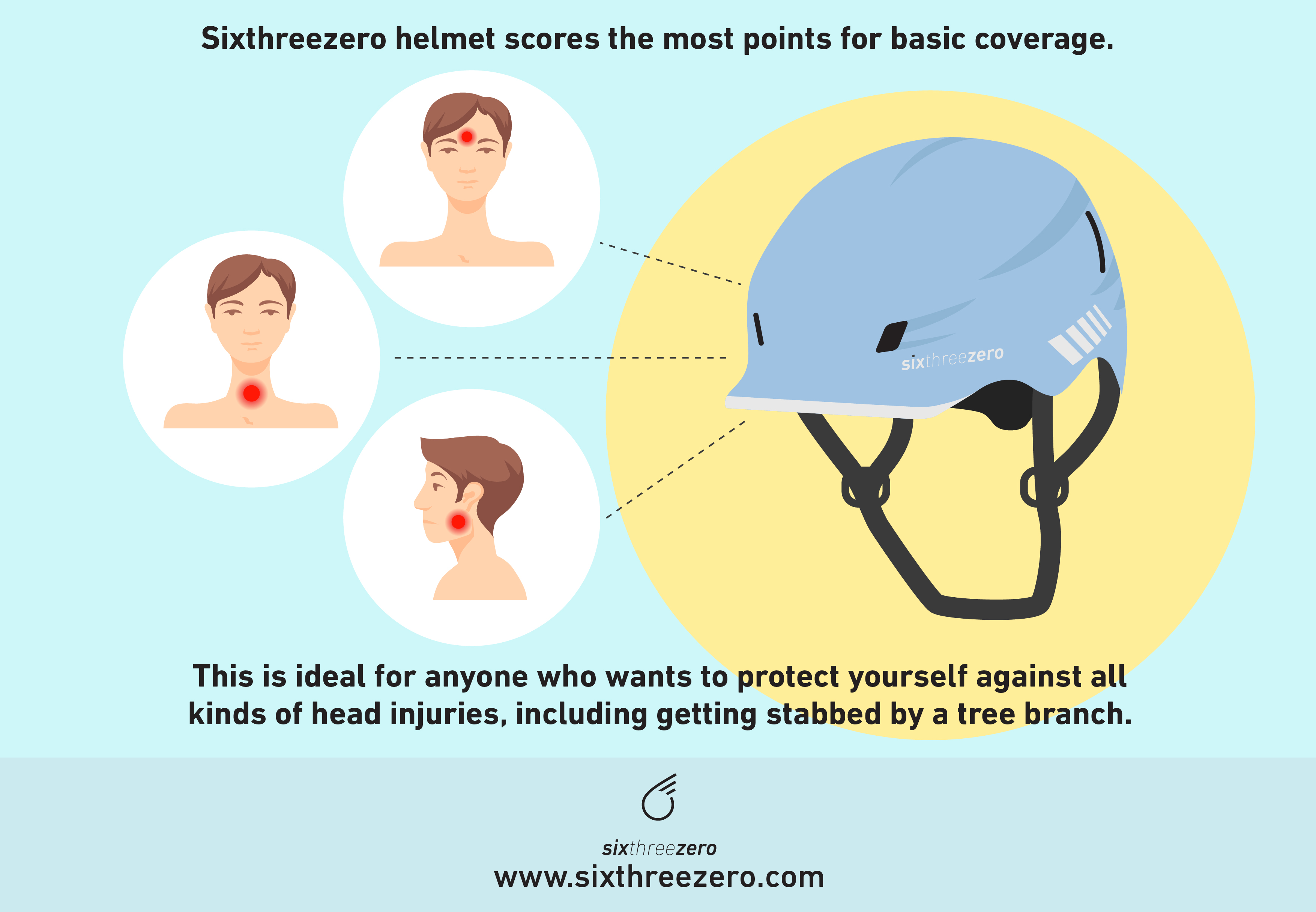 2022 Top 5 Best Bicycle Helmets