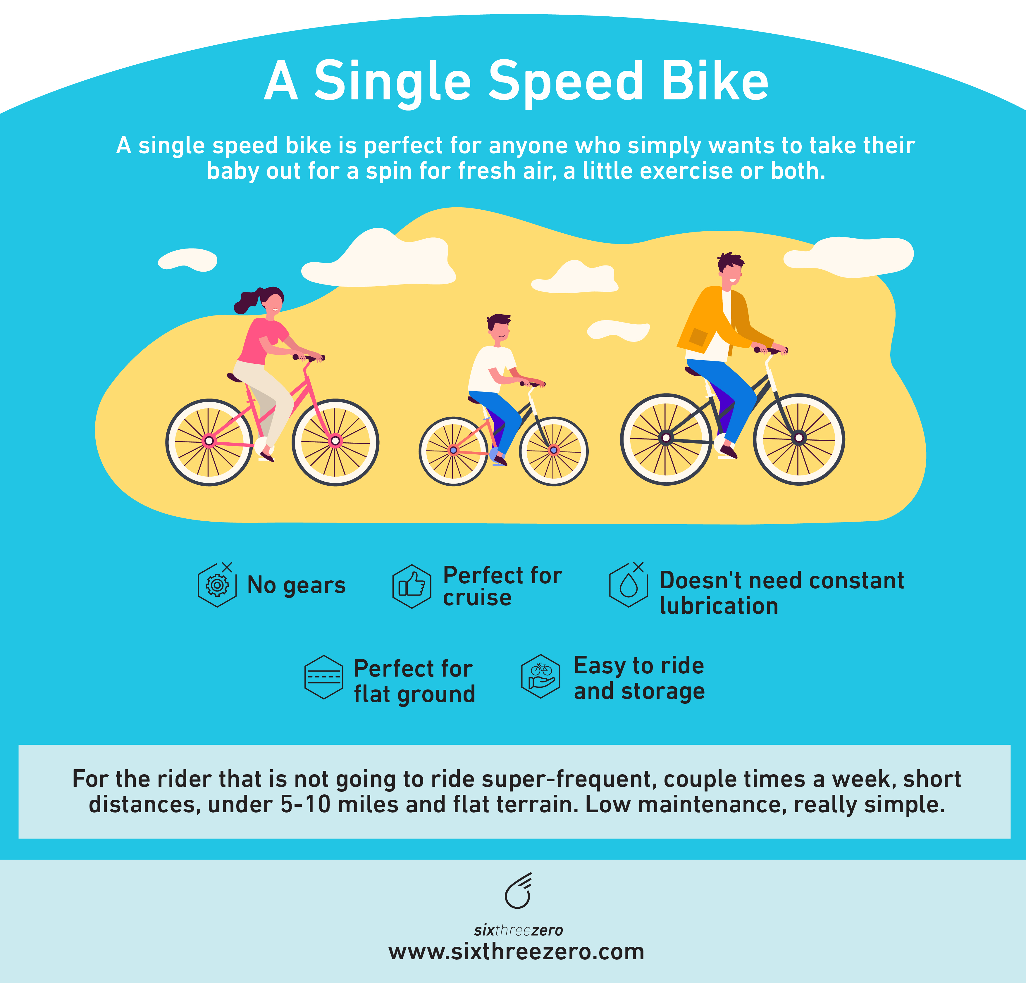 How Many Speeds Do I Need On My Bike Single Speed vs 7 vs 21