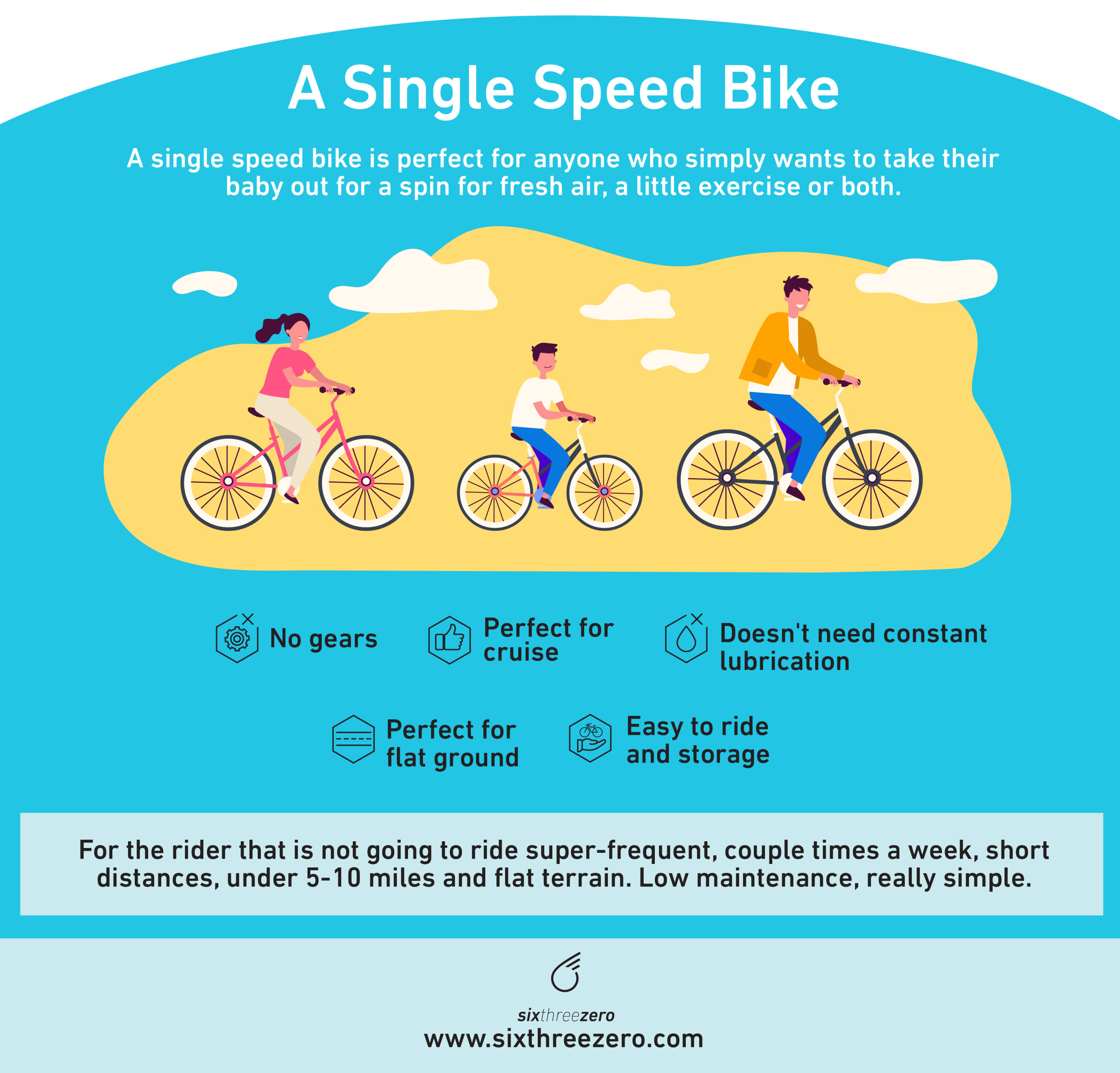 How Many Speeds Do I Need On My Bike - Single Speed vs 7 vs 21 Speed ...