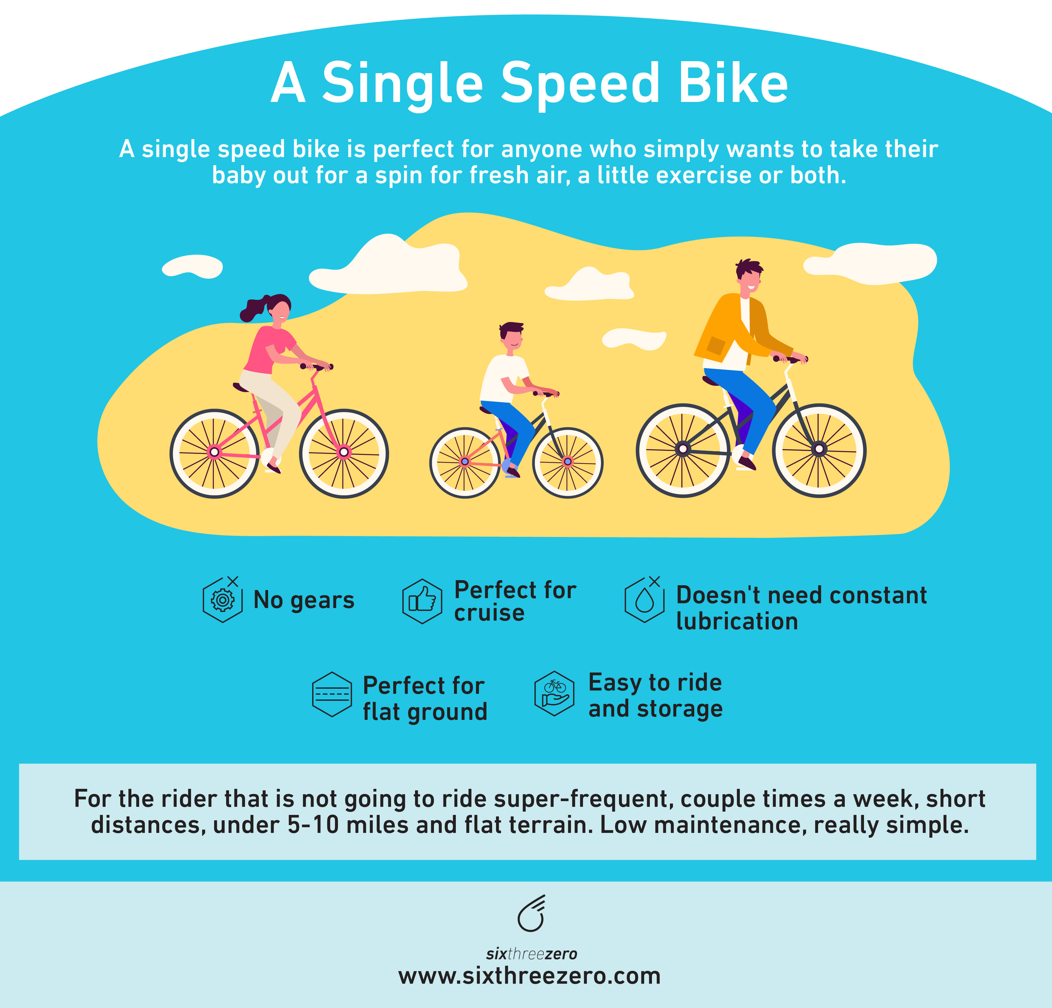 How Many Speeds Do I Need On My Bike Single Speed vs 7 vs 21 Speed