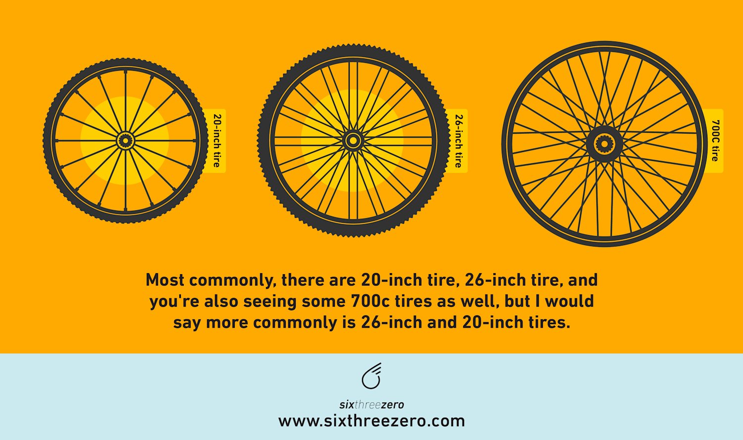 What Size EBike Tires Should You Choose? Your Ultimate Guide to