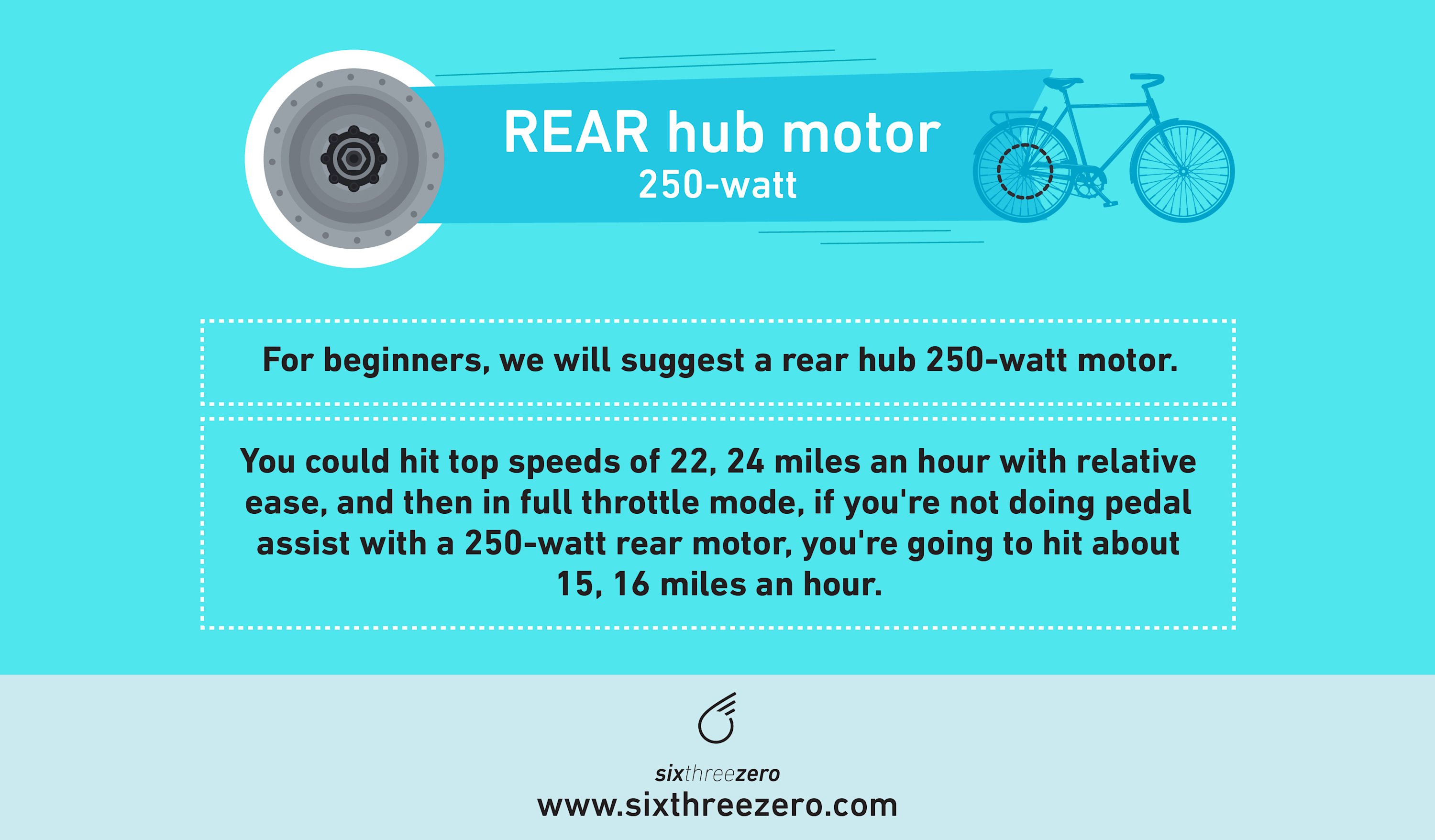 2021 Best Electric Bikes For Beginners Best Entry Level & Starter