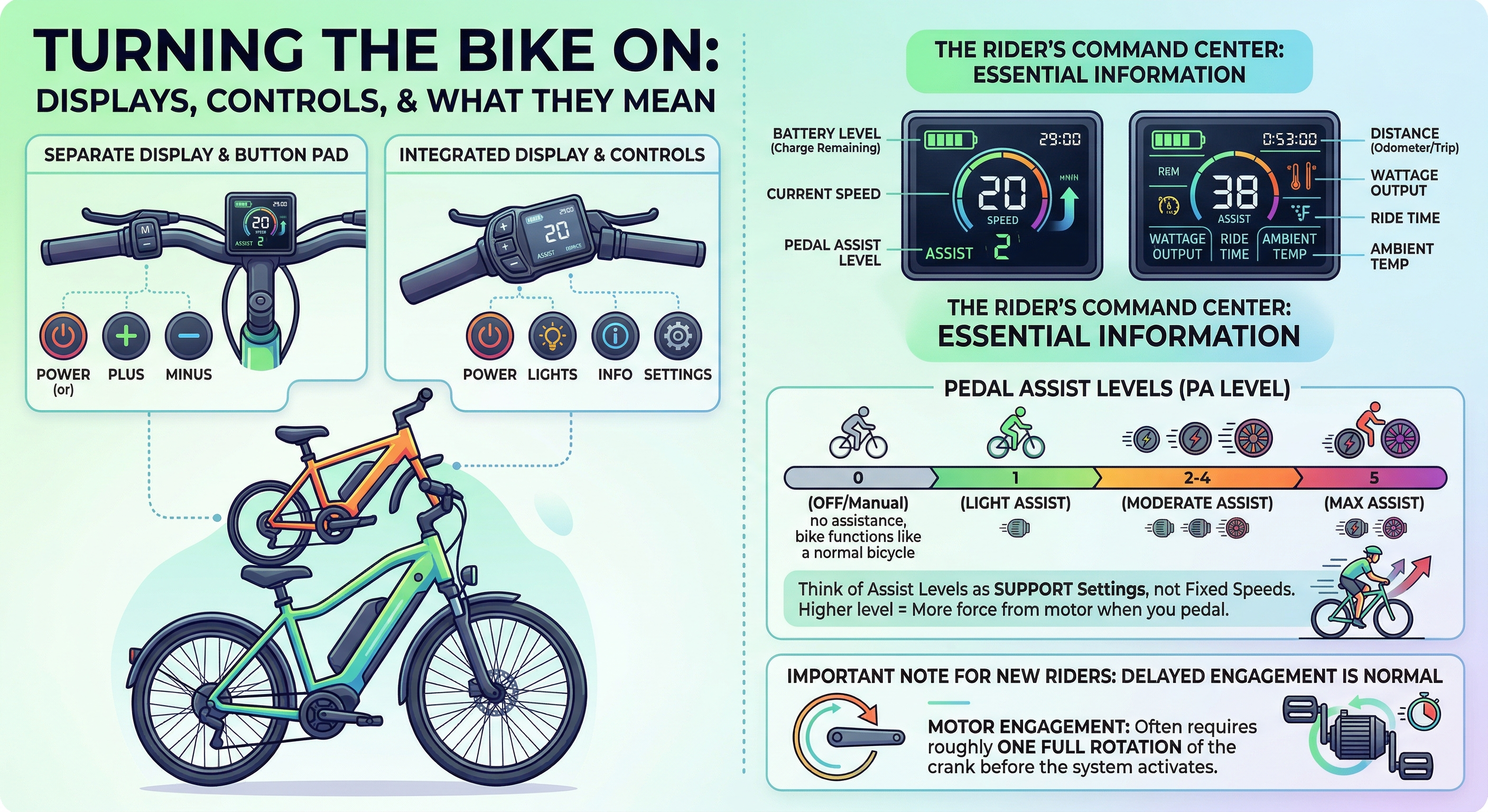 How to Ride, Operate, and Maintain an Electric Bike: The Complete E ...