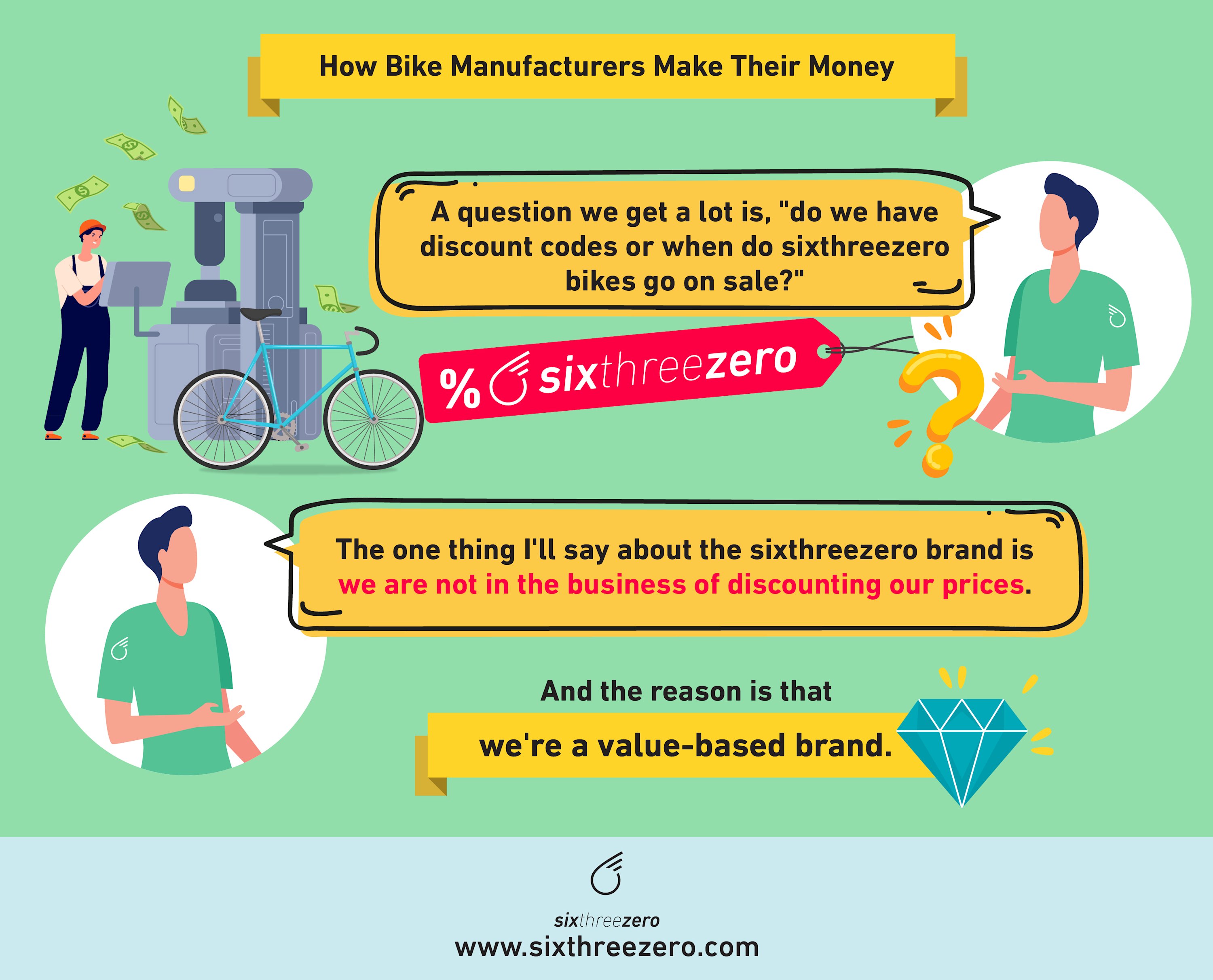 student discount on bikes