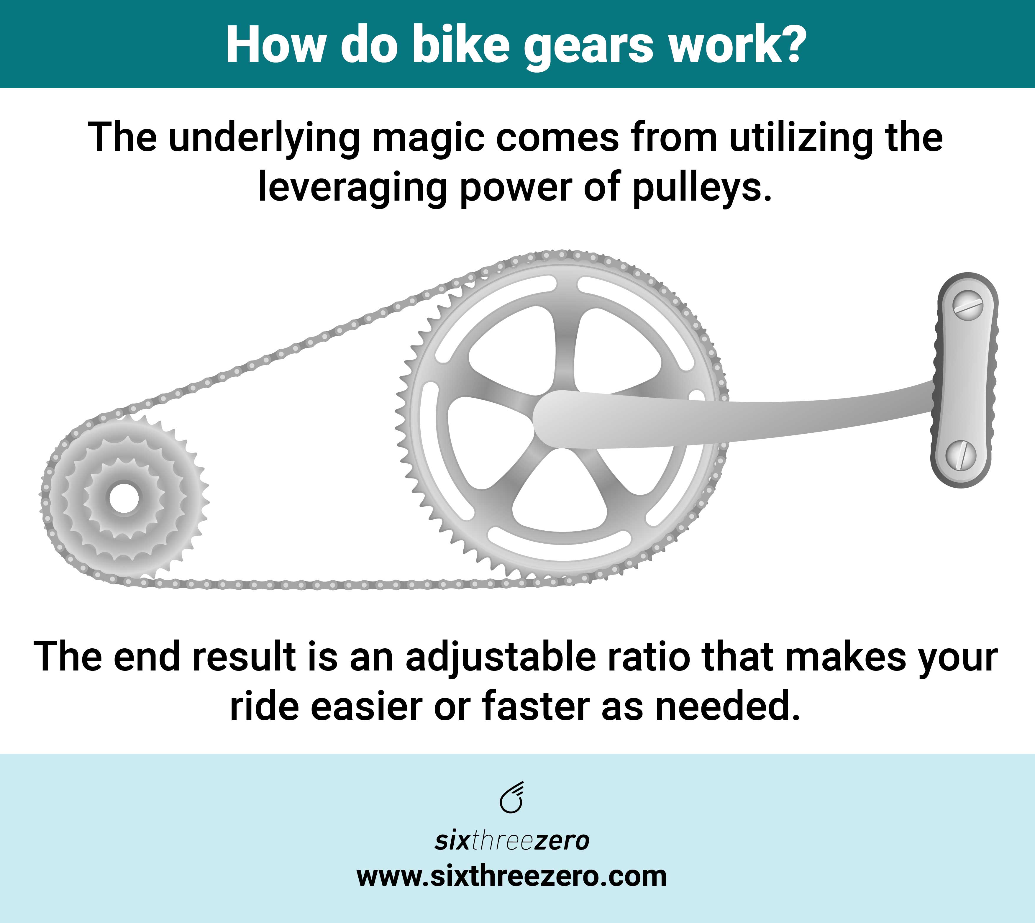 Bicycle gears store for dummies