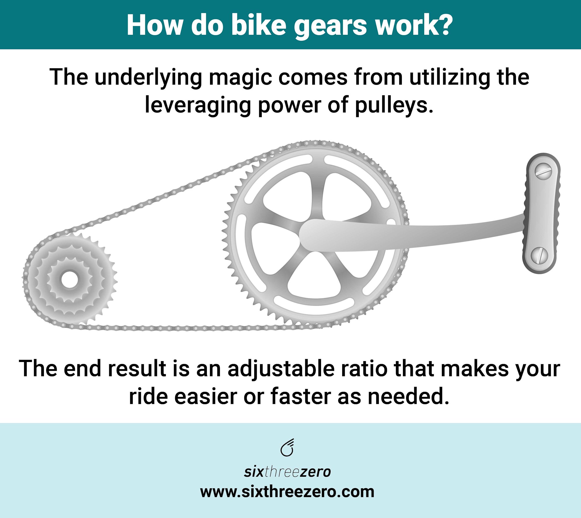 Hybrid Bike Gear Guide How To Change Gears & Shift On A Road Bicycle How Do Bike Gears Work