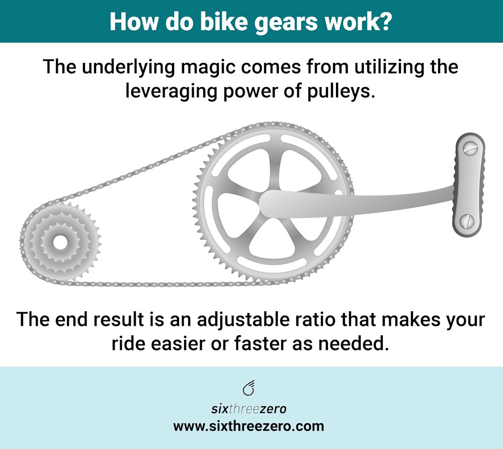 Hybrid Bike Gear Guide How To Change Gears & Shift On A Road Bicycle