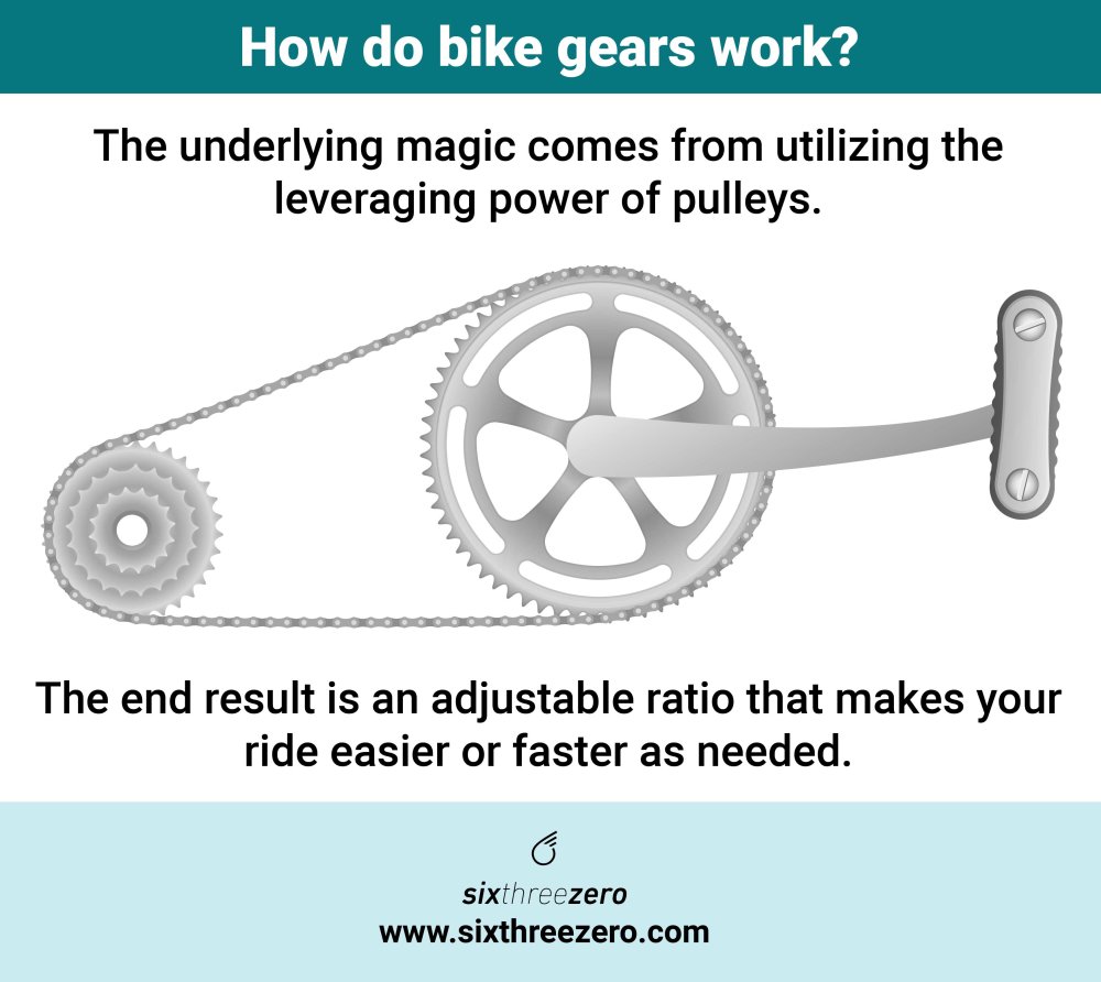 trek hybrid bike gears explained