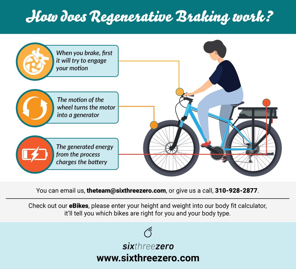What is regenerative braking on a hybrid e-bike?