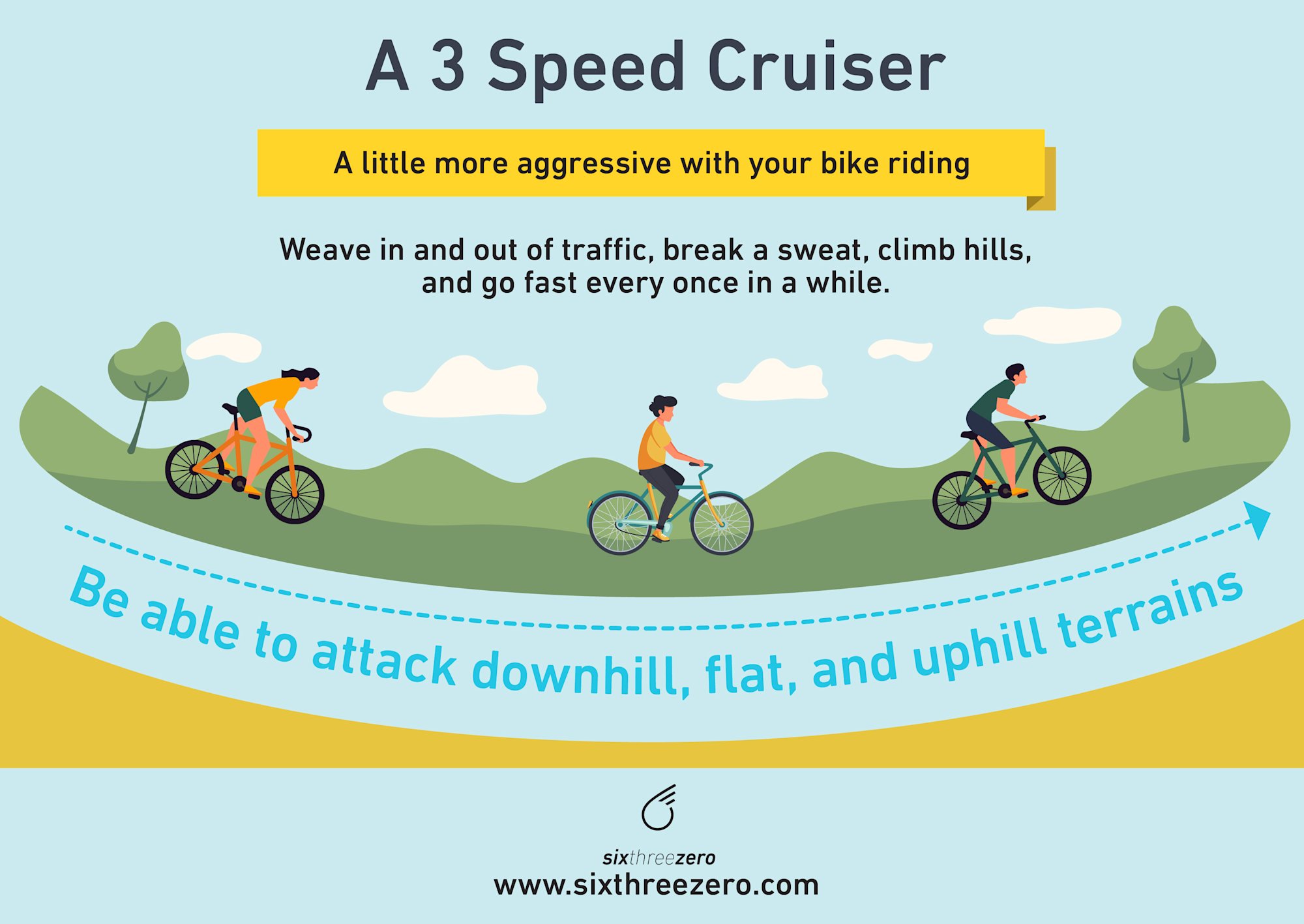 How Many Speeds Do I Need On My Bike Single Speed vs 7 vs 21 Speed