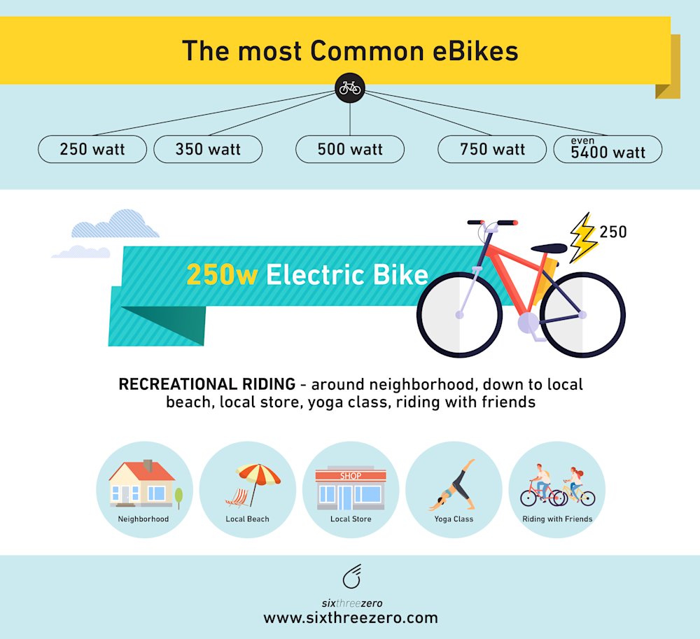 250w Vs 500w eBike Difference Between 250 Watt & 500 Watt Electric