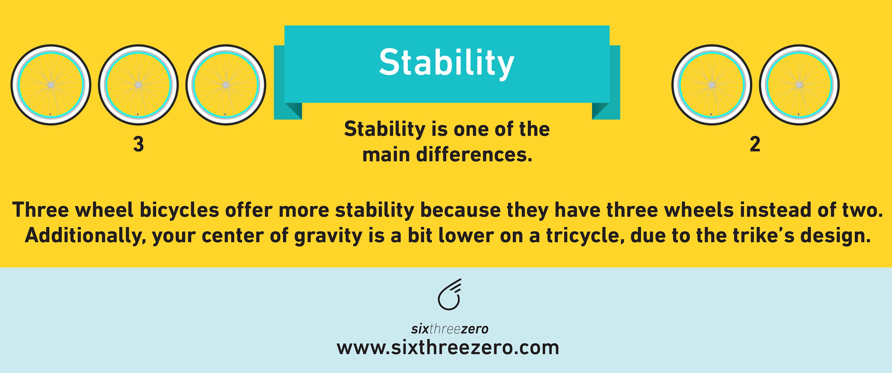 Adult Tricycle vs Bicycle Are Tricycles Safer Than Bicycles Trike
