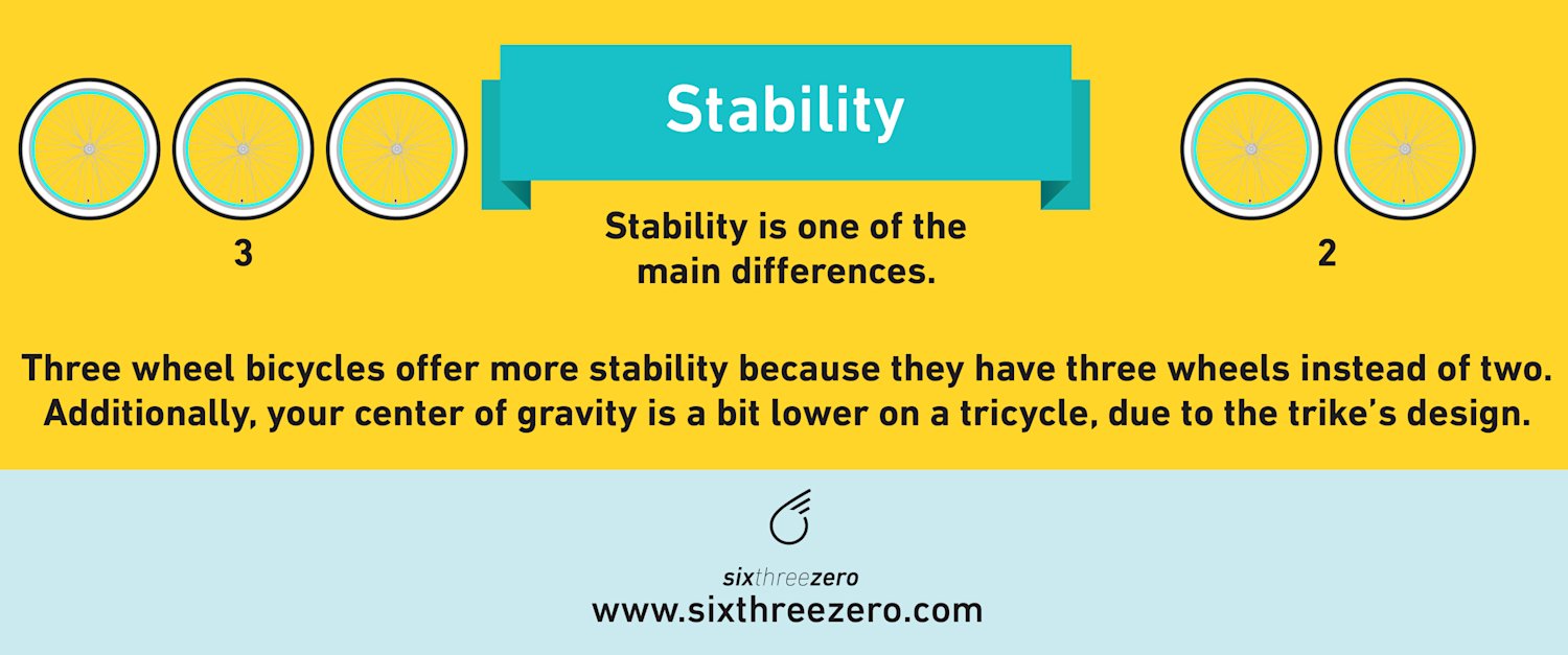 Adult Tricycle vs Bicycle Are Tricycles Safer Than Bicycles Trike