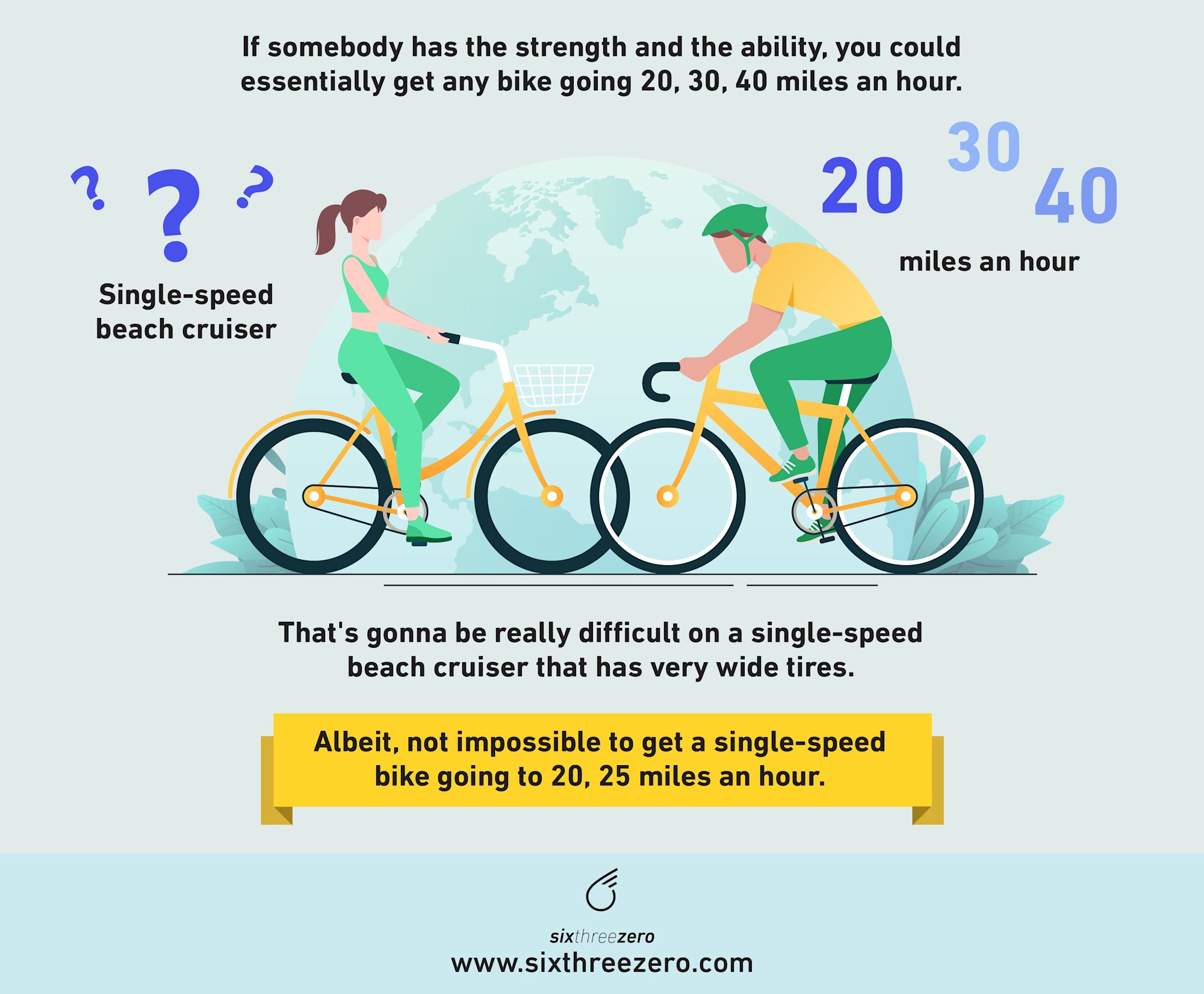 Max Riding Speeds and Distances for Bicycles A Comprehensive Guide