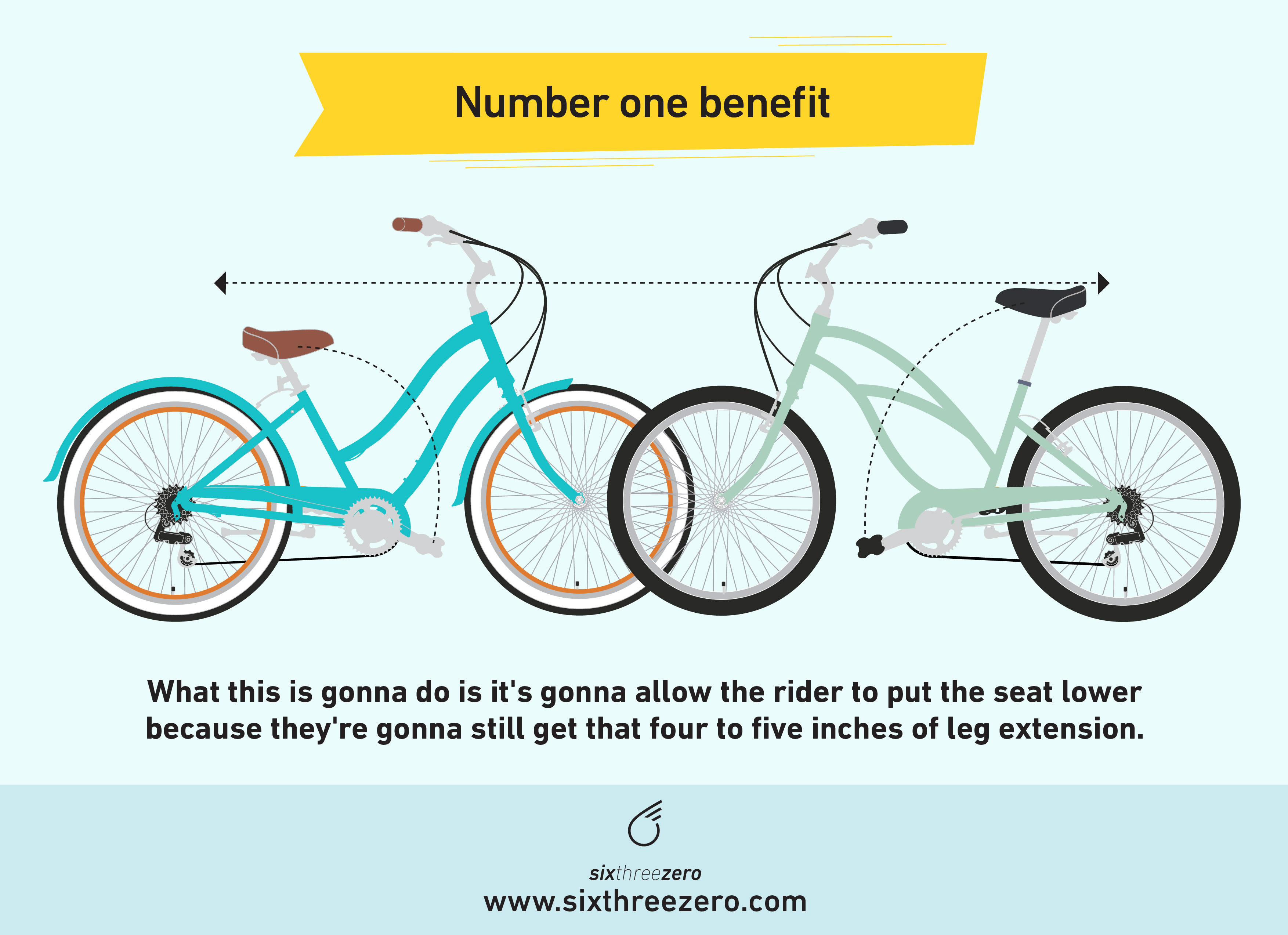 PedalForward Bicycles What Are They and How Do They Work?