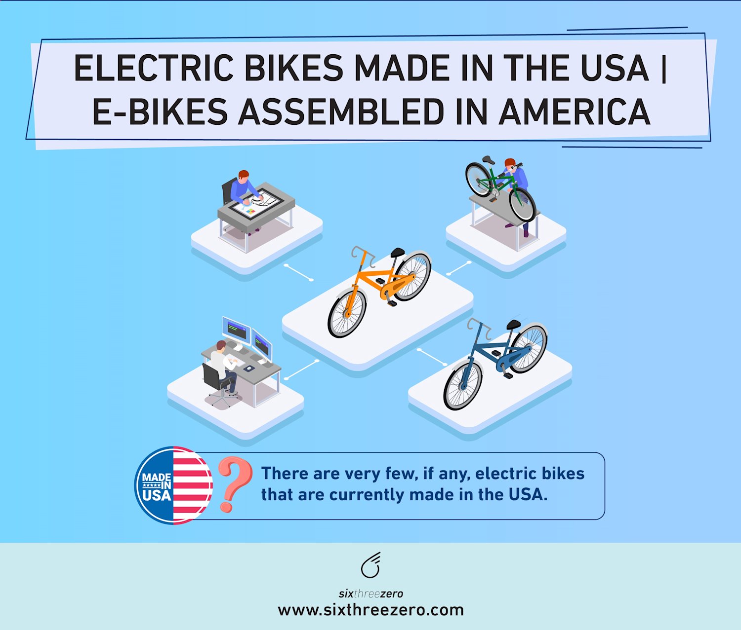 Electric Bikes Made in the USA EBikes Assembled in America