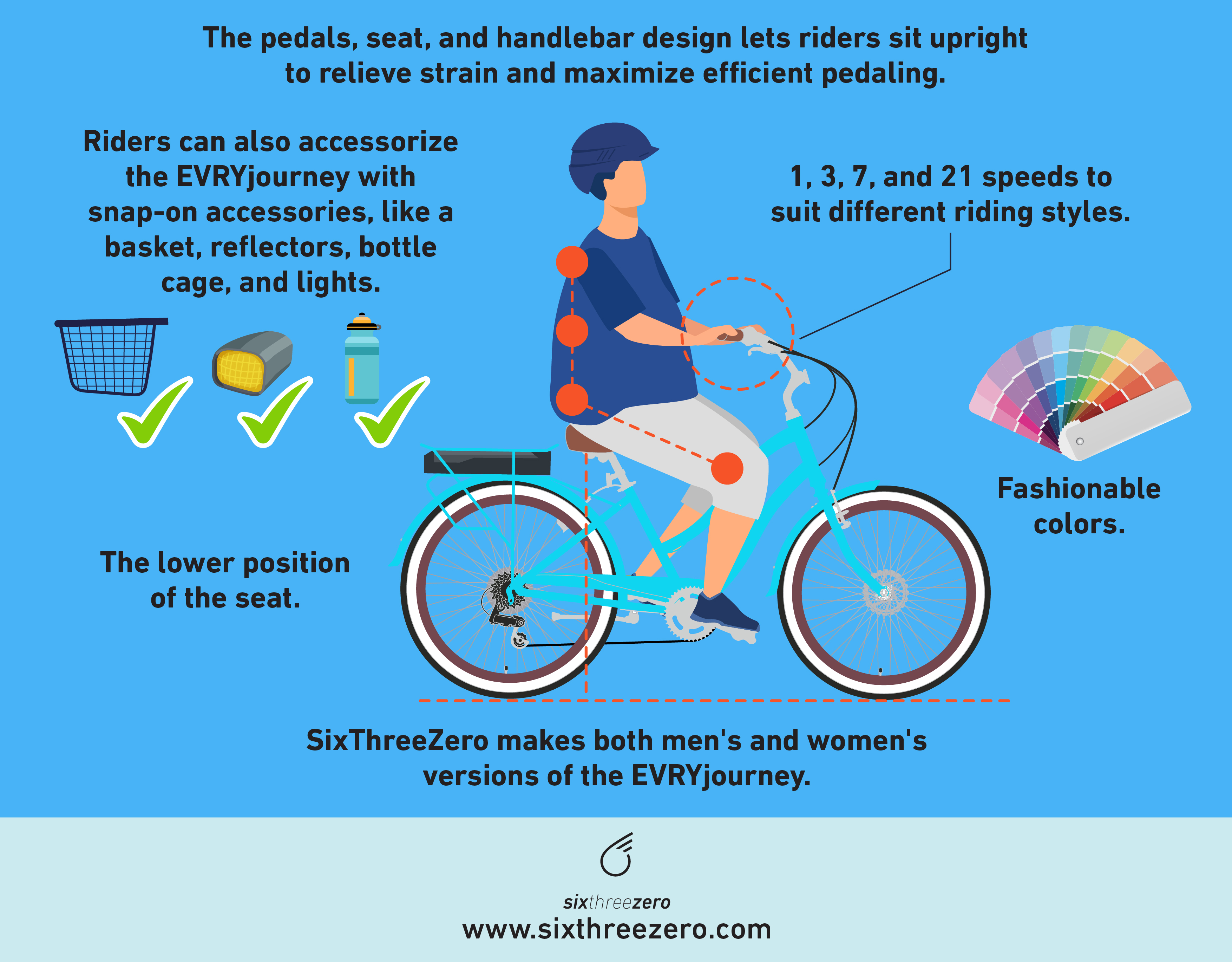 Best bikes for shop plus size women