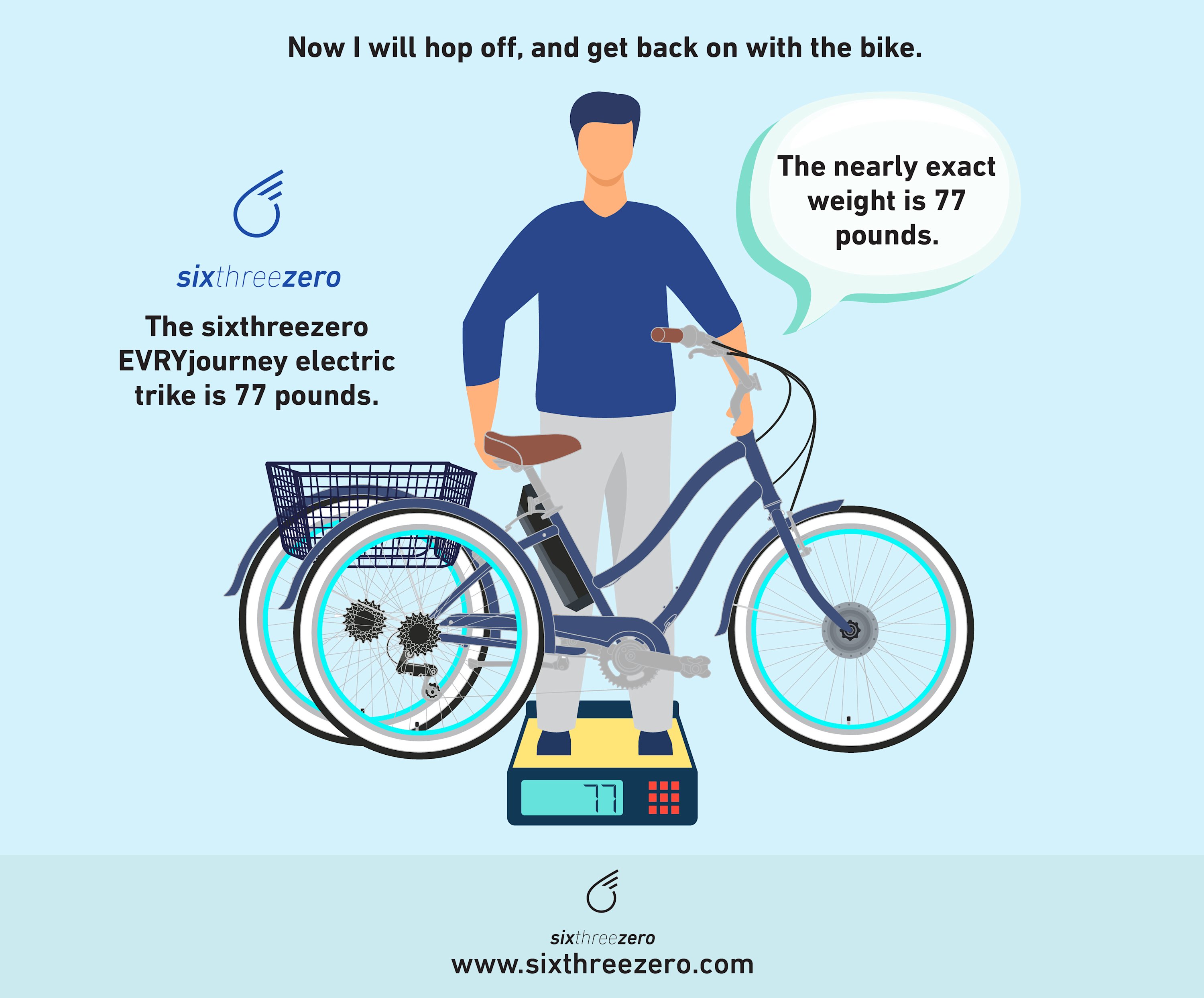 How Much Does an Electric Tricycle Weigh? ETrike Weight FAQ