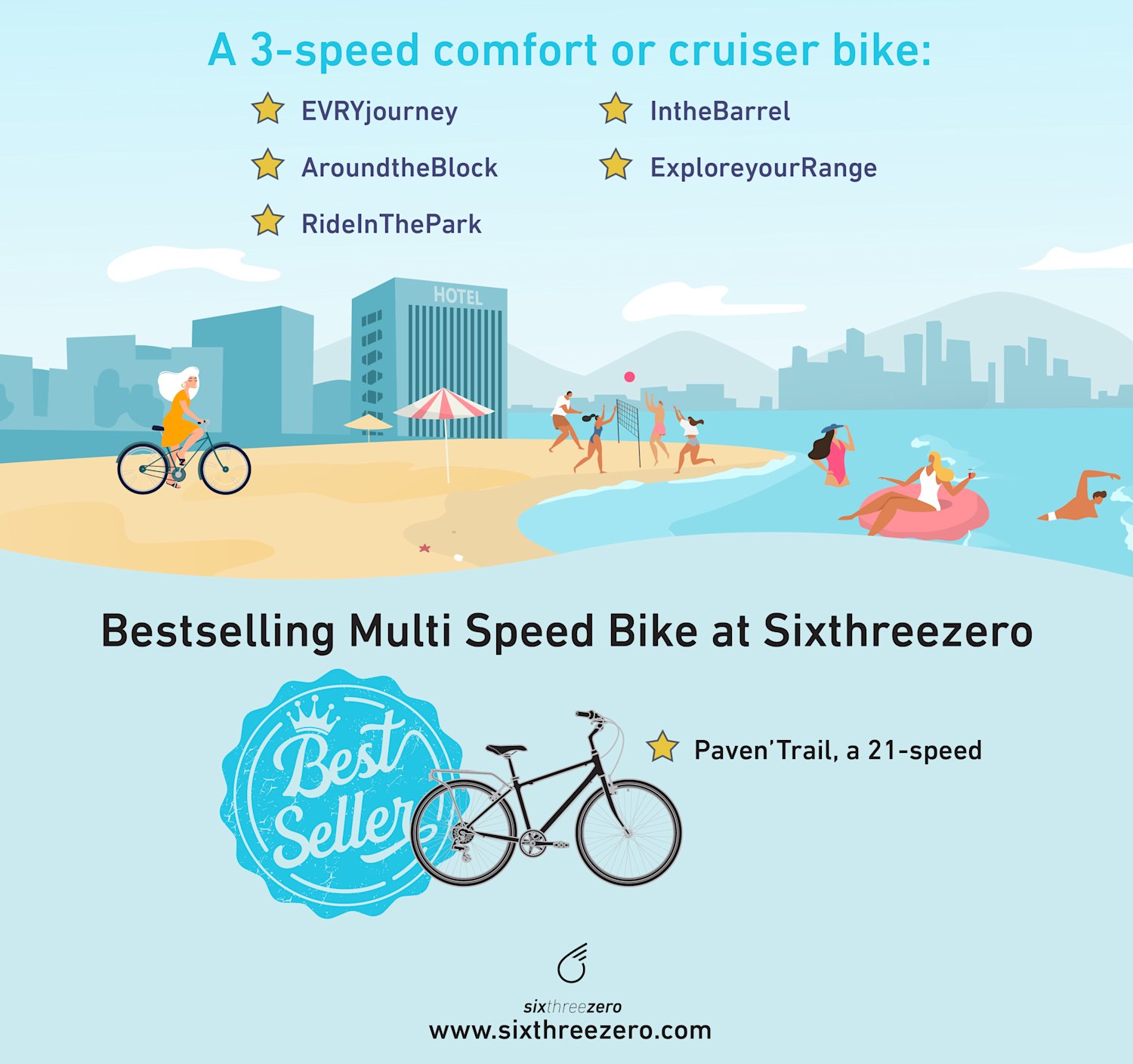 How Many Speeds Do I Need On My Bike - Single Speed vs 7 vs 21 Speed ...