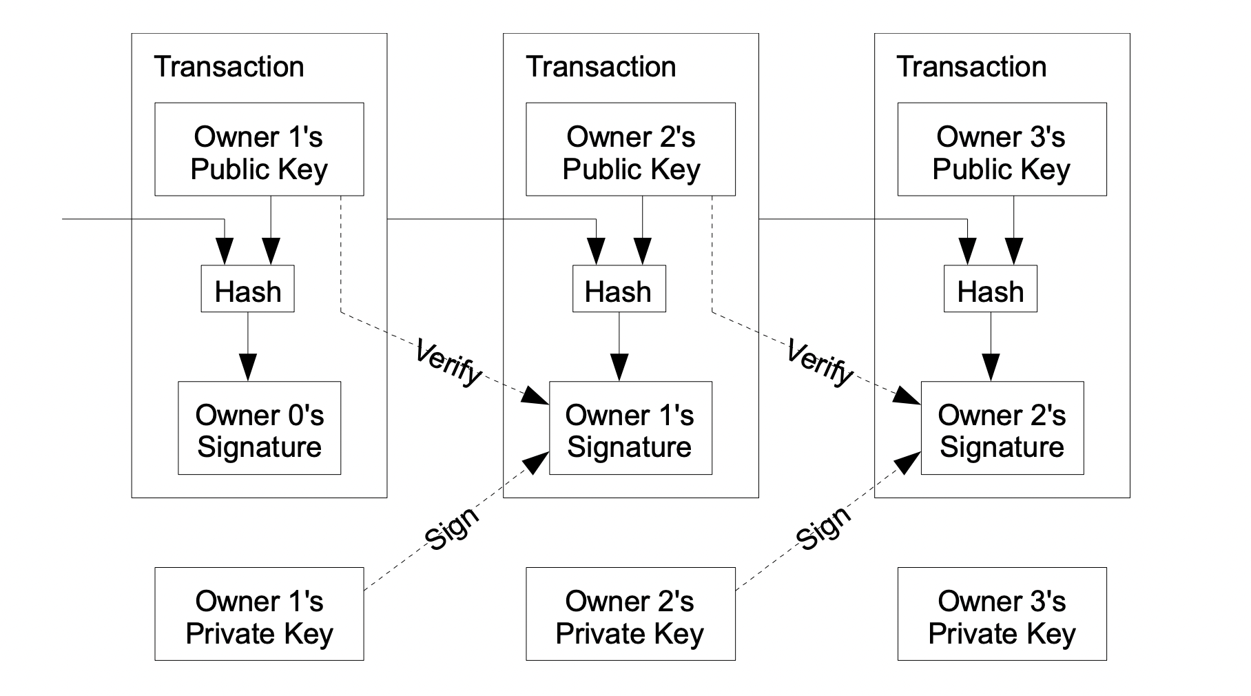 A screenshot showing the structure of a Bitcoin block.