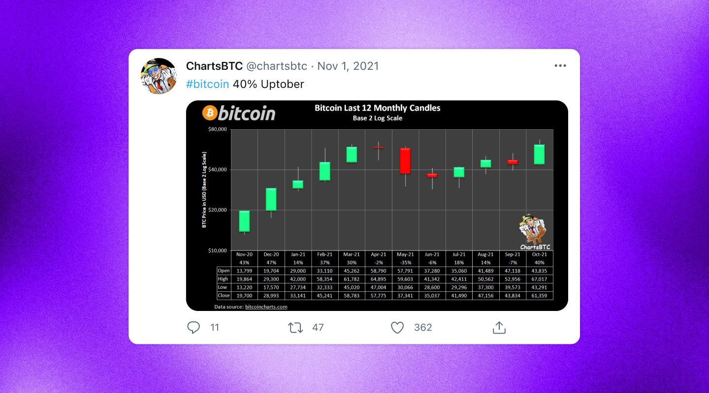 uma crypto price chart