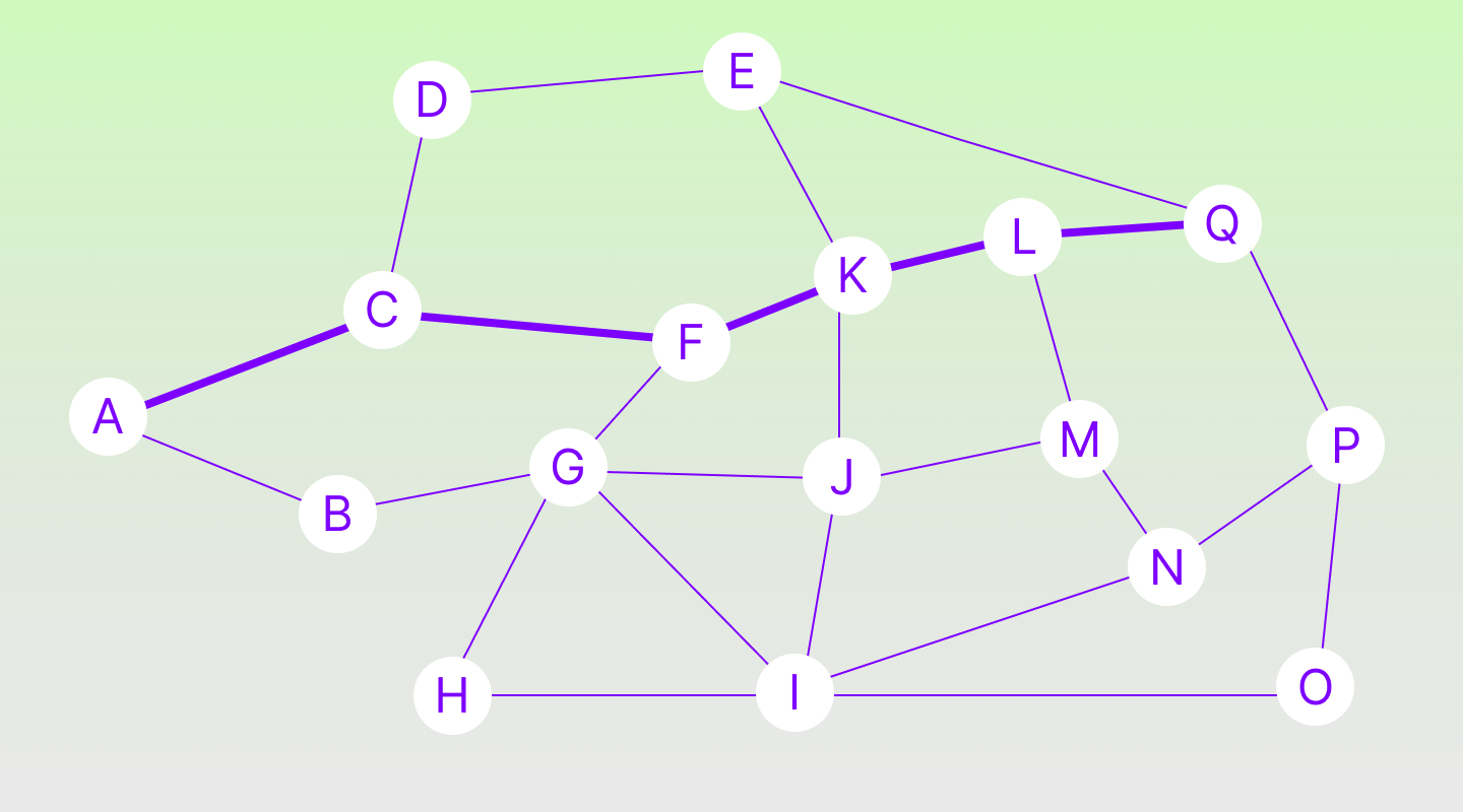 An illustration of how payment is routed in the Bitcoin Lightning Network.