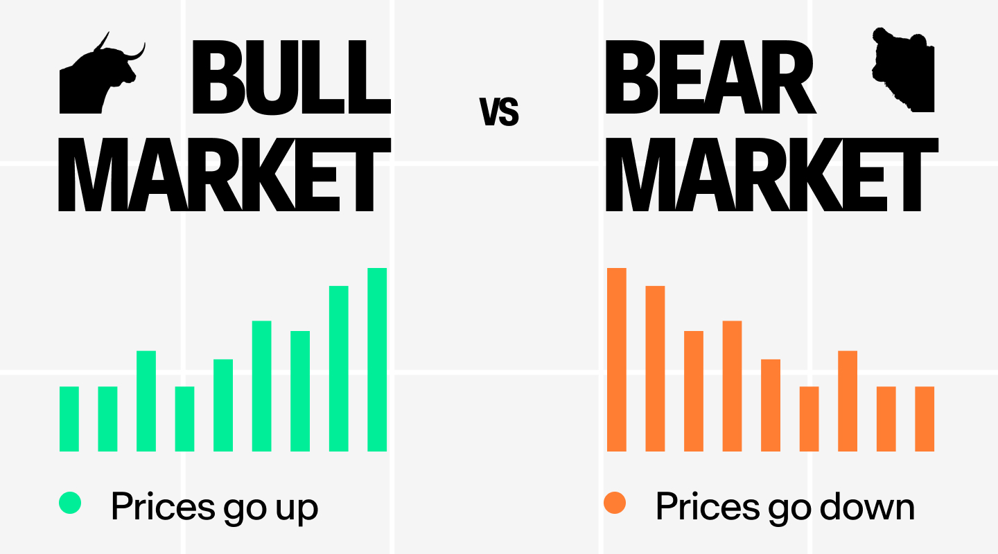 A pictorial explanation of bull and bear markets.