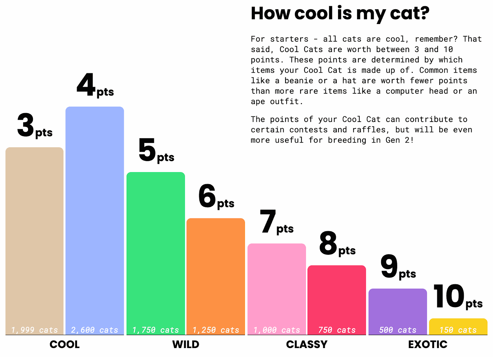 A picture of the Cool Cats coolness scale. 