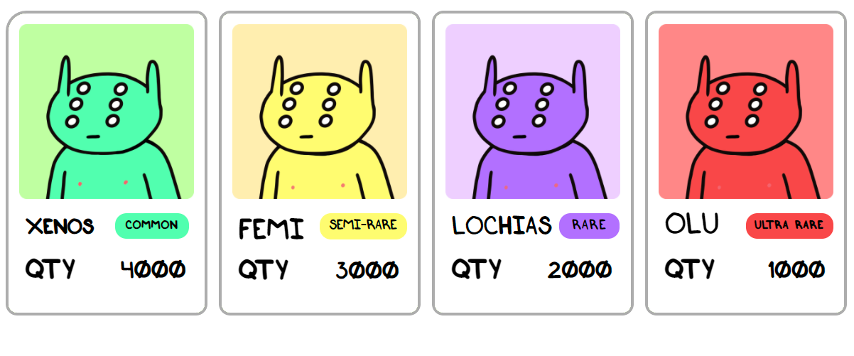 An image of the four alien frens factions.