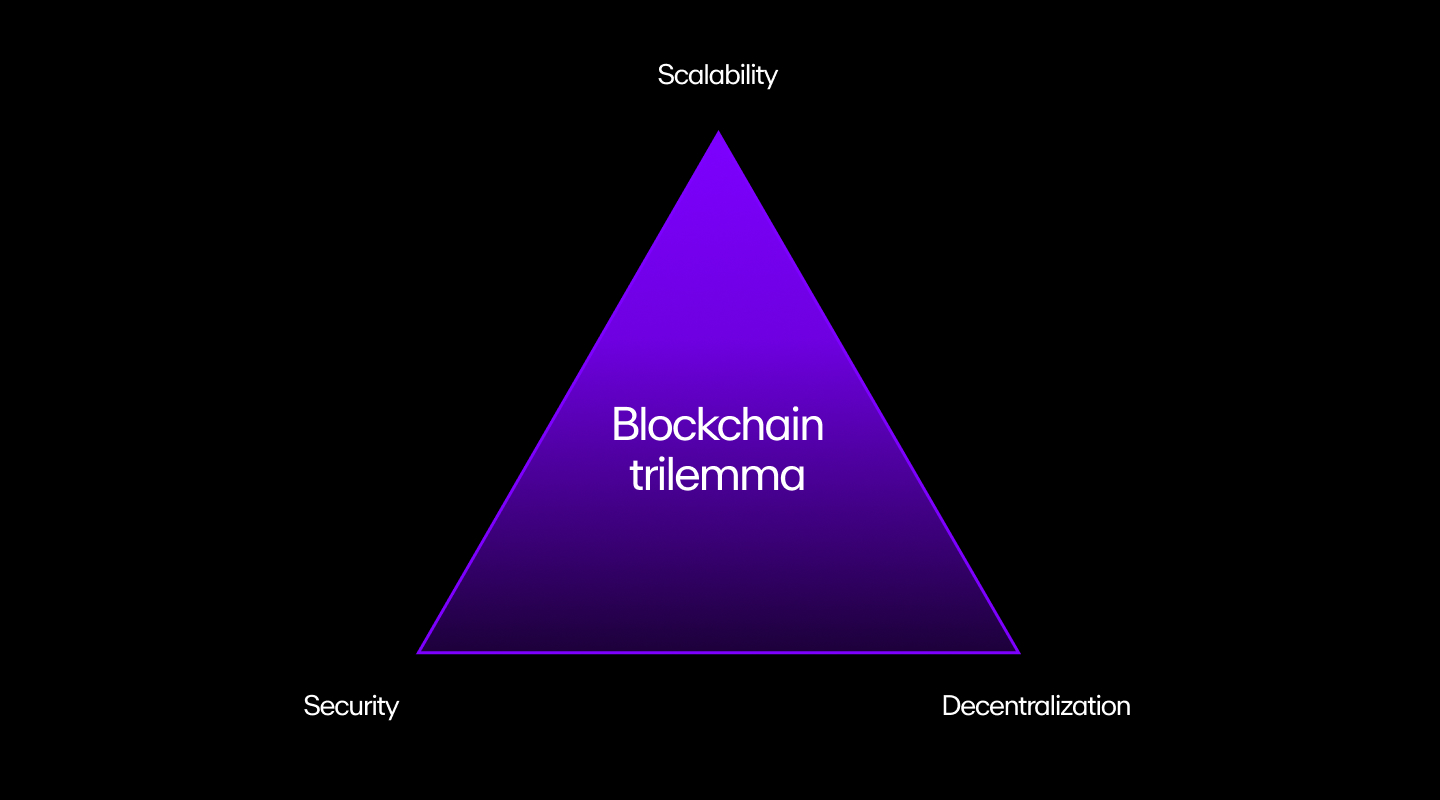 A visual representation of the blockchain trilemma 