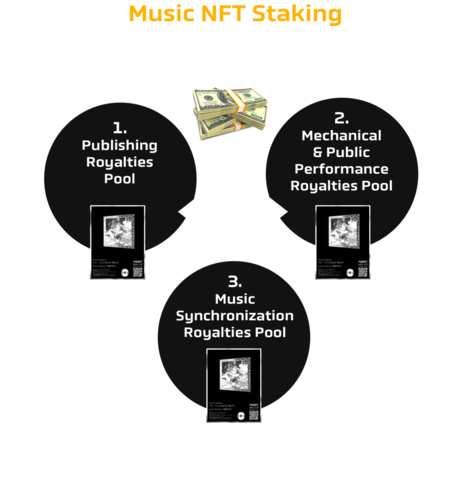 Устойчивый бассейн для NFT