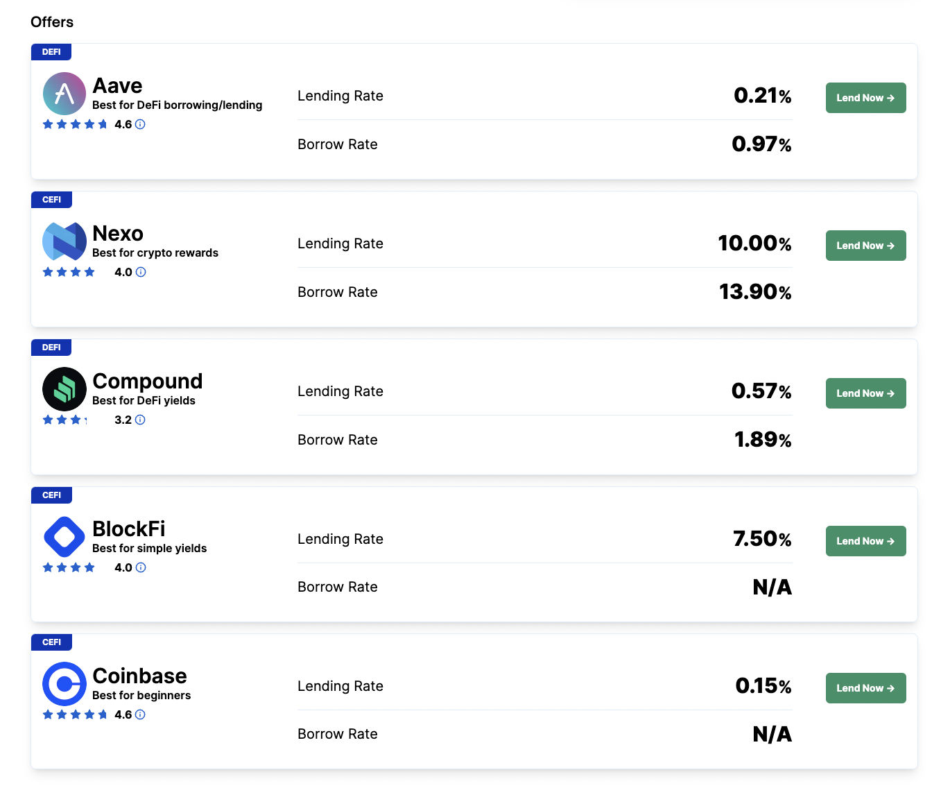 A screenshot of the most popular USDC lending platforms and their associated interest rates.