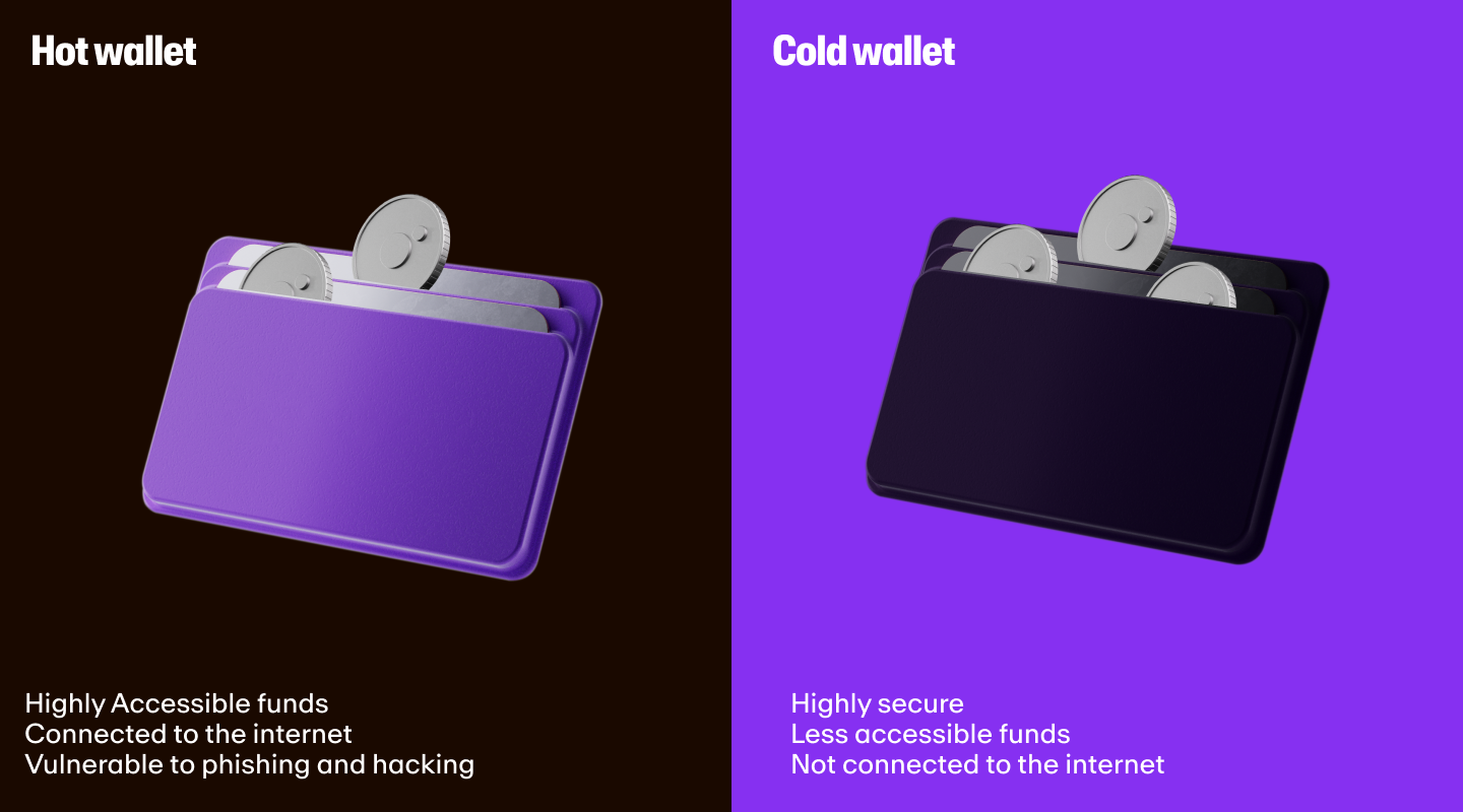 A picture showing the difference between hot and cold wallets