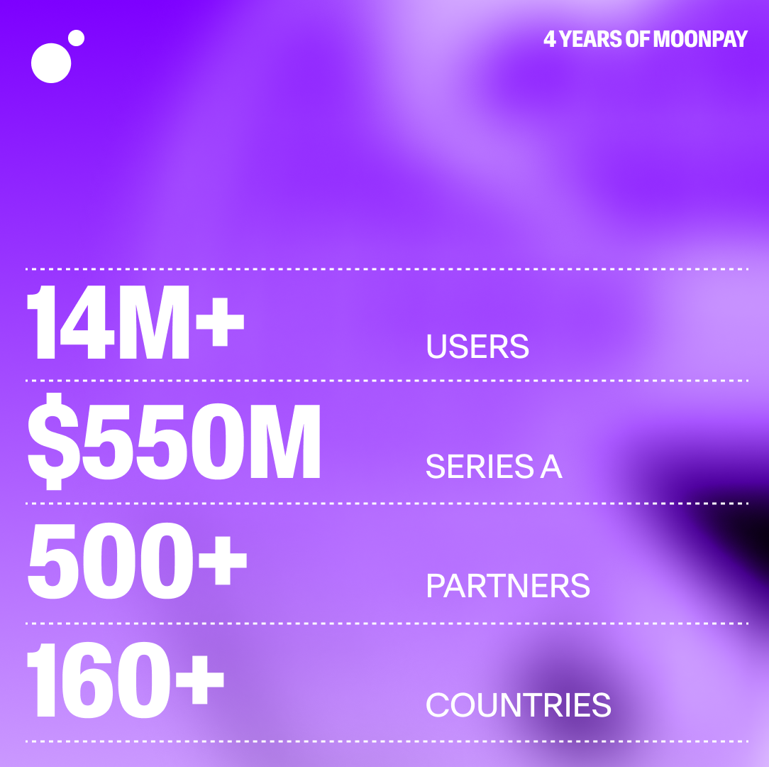 From widget to 3 infrastructure Celebrating four years of MoonPay