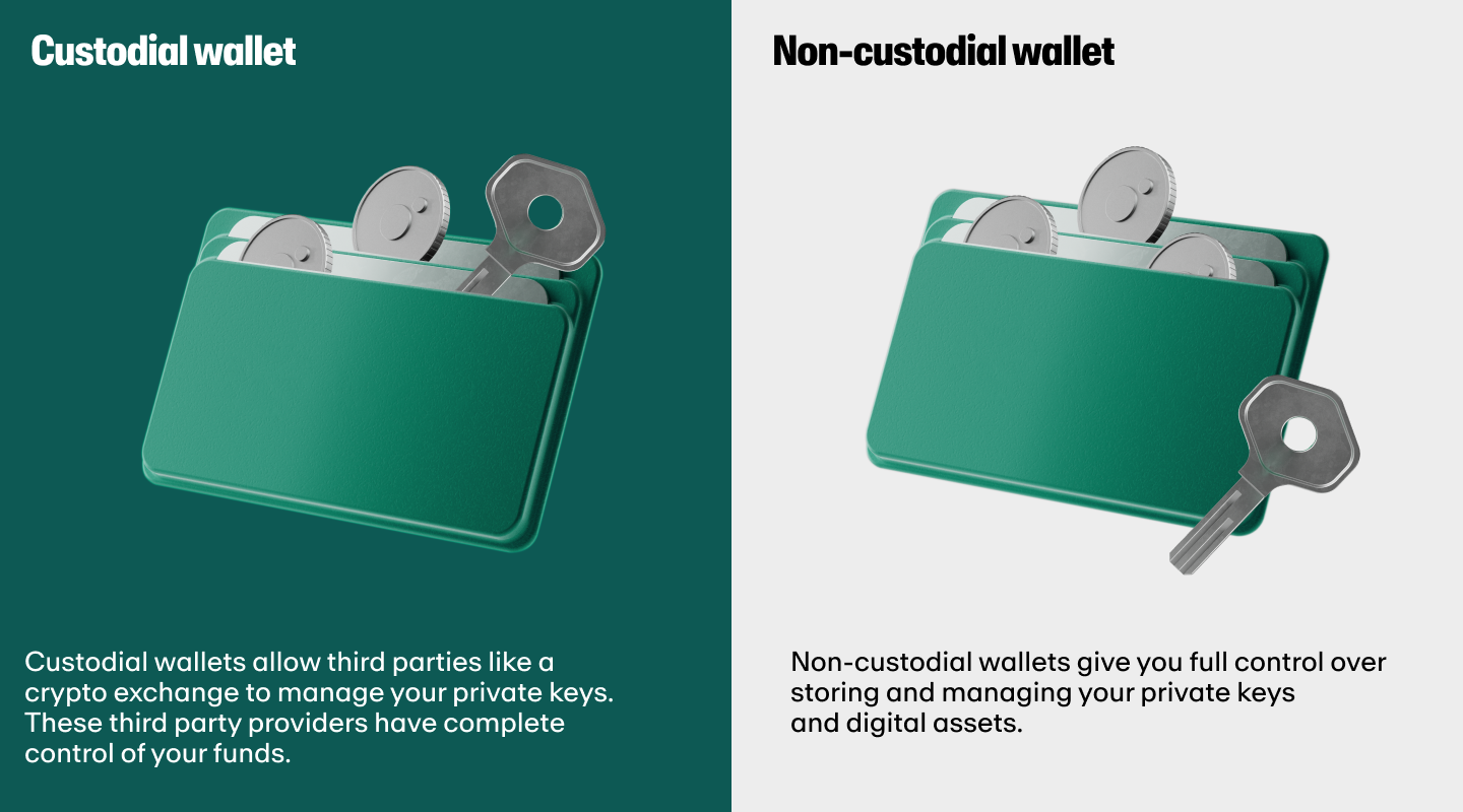 A picture representing custodial and non-custodial wallets
