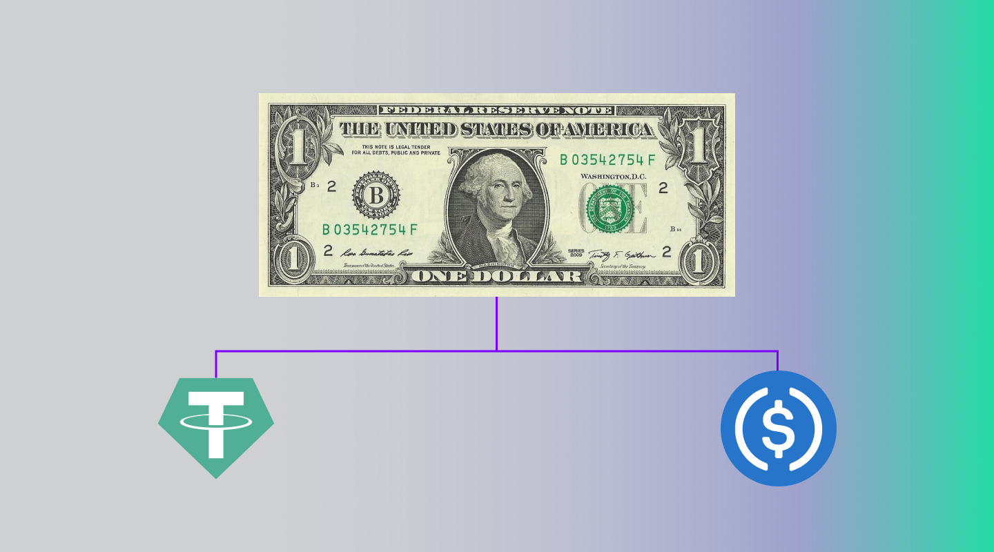 A graphic showing a dollar, USDT, and USDC.